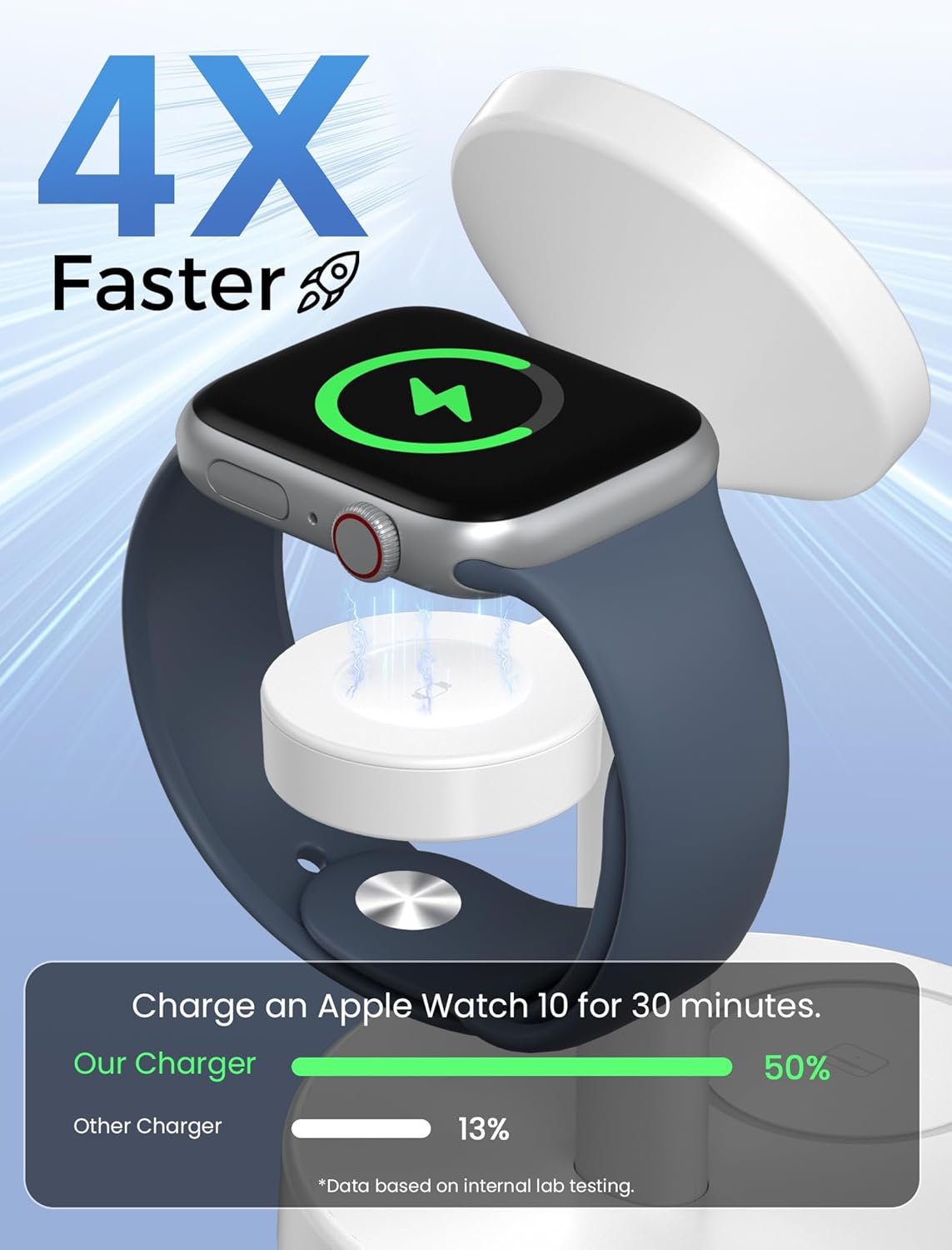 2025 3 in 1 Wireless Charging Station Compatible with MagSafe, 15W Fast Magnetic Mag-Safe Charger Stand for Apple iPhone 17 16 15 14 13 12 Series iWatch AirPods Pro 4 3 2, White
