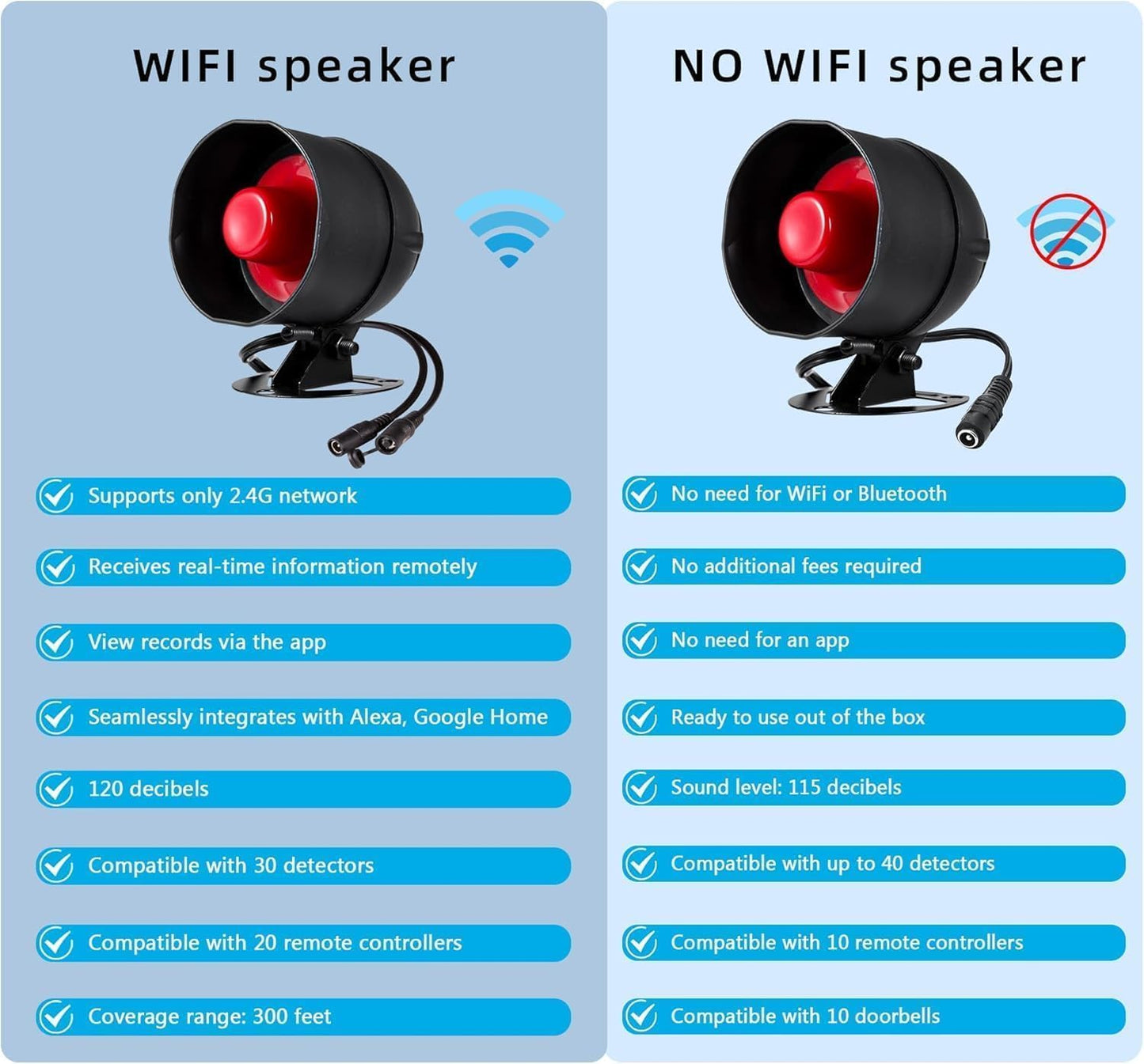 WiFi Alarm Home Security System, 120dB Alarm System with Motion Sensor and Remote Control, Home Alarm System for Shed Garage Alarm
