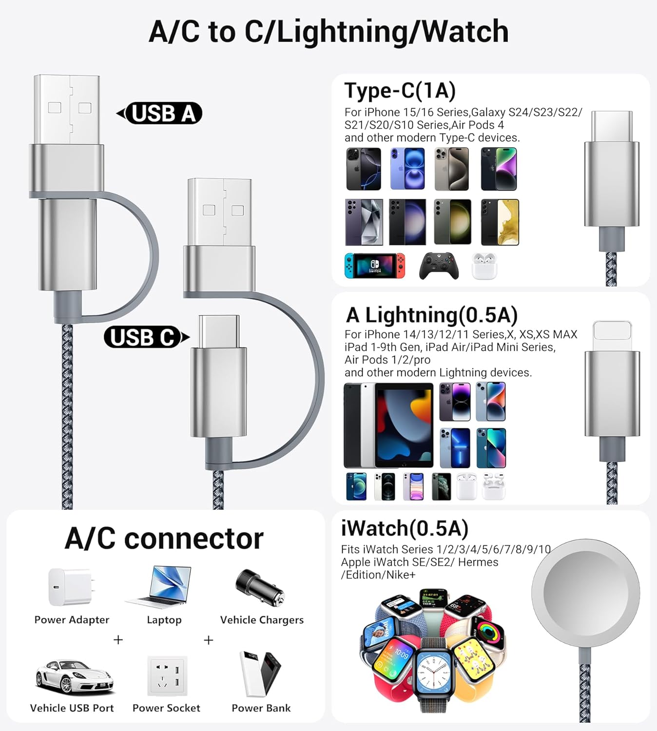 Temdan 2Pack for Apple Watch Charger, 3 in 2 Multi Charging Cable, iPhone Charger, USB A/Type C/Lightning Cable, Portable Travel Essentials Designed for iWatch Ultra/SE/11-1 & iPhone 17-12/ iPad-5Ft