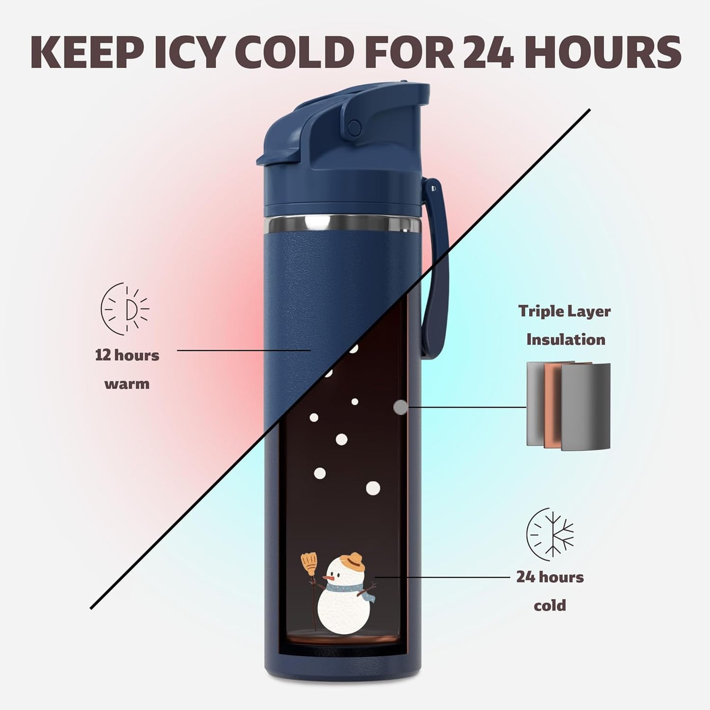 OISIZ Insulated Water Bottle 24 oz with 2 in 1 Spout and Straw Lid,One Click Safety Lock,100% Leakproof,Keep Cold 24H,Vacuum Stainless Steel Water Bottle for School,Travel and Sports,Dishwasher Safe