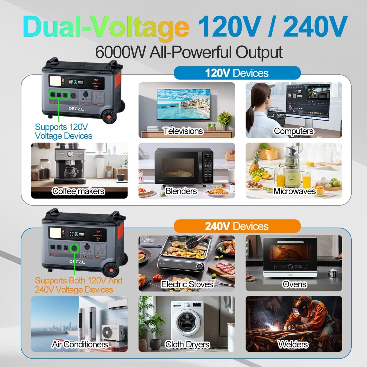 OSCAL 6000W 120V/240V Dual Voltage Solar Generator with 2x500W Solar Panel,Portable Power Station 3600WH Lifepo4 Battery with 14 Outlets,2200W 1.96H Fast Charge,Promax6000 for Home Backup.