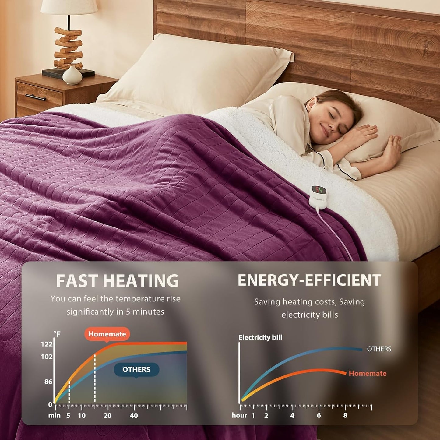 Homemate Electric Heated Blanket King - 100"x90" Heating Bed Blankets Throw with 10 Heating Levels 8 Hours Auto Off Fast Heating Over-Heated Protection Ultra Soft Warm Flannel ETL Certified Purple