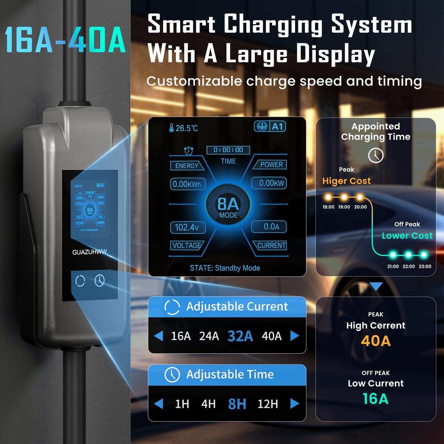 Level 2 EV Charger, 8X Faster Charging, Portable & IP66 Waterproof, NEMA 14-50 Plug for Home Garage & Outdoor Camping, Compatible with J1772 EVs (Tesla with Adapter) (40, Amps)
