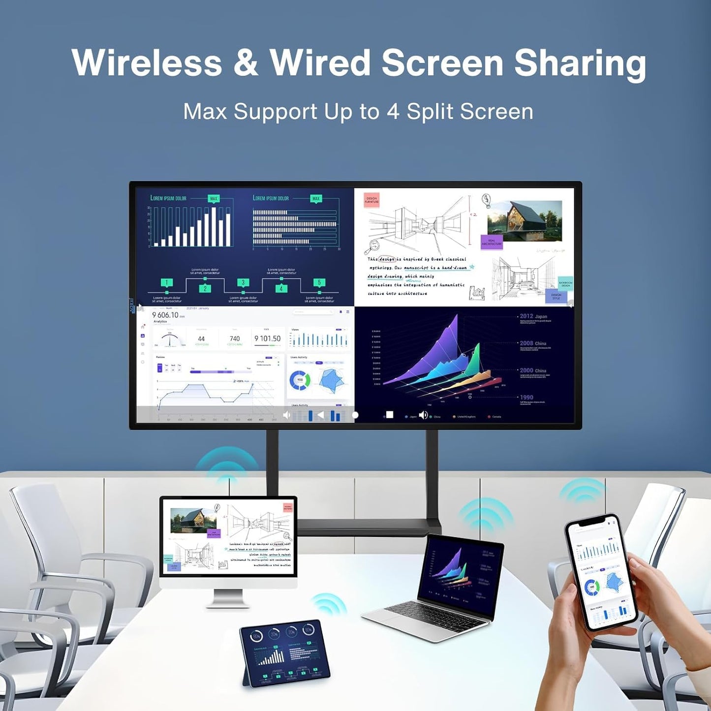49" 1080P Interactive Smart Board for Classrooms & Office | Wireless Teaching Whiteboard with Touchscreen Android 12, Multi-Device Sharing | Safety-Rated (Board Only)