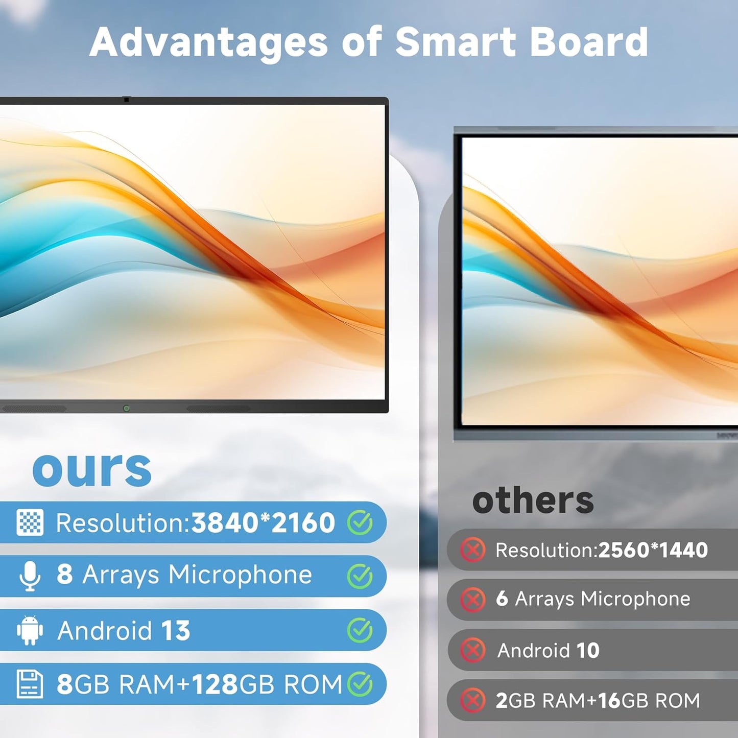 Smart Board with Wireless HDMI Display Adapter, 75 Inch Interactive Whiteboard 4K Touchscreen Built in HD Camera, Digital Presentation Electronic Smart WhiteBoard for Classroom Home Office