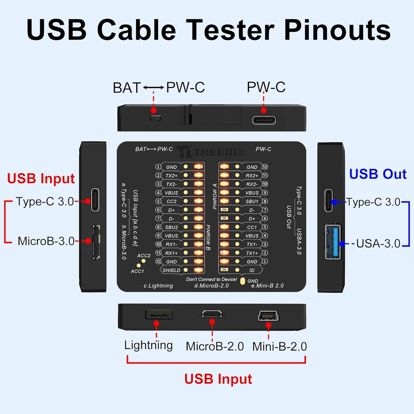 USB Cable Tester USB Cable Checker Data Wire Fast Detection for Type-C, USB-A 3.0, Micro-B 3.0, Micro-B 2.0, Mini-B 2.0, and for Lightning Cables by Checking The LEDs