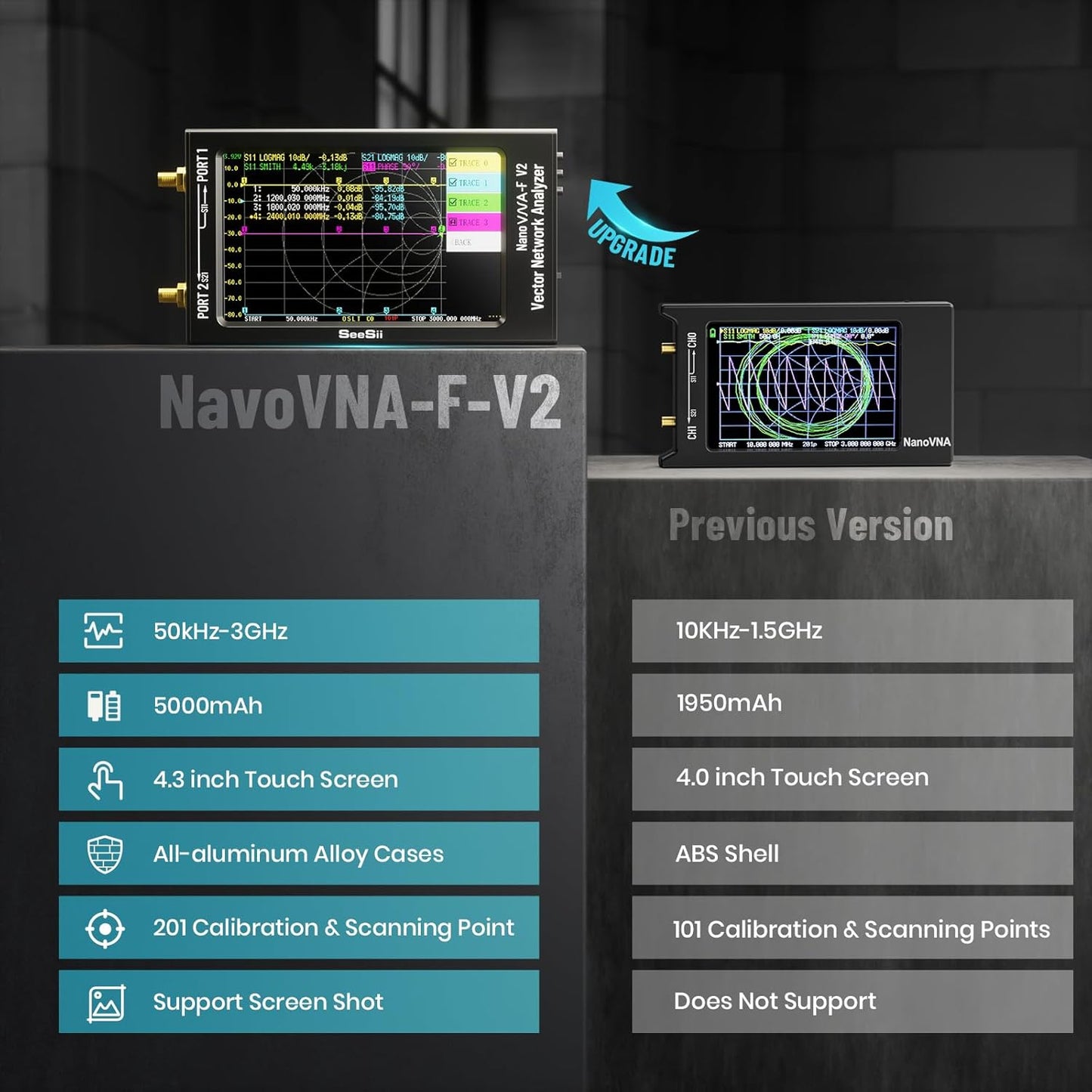 Upgraded NanoVNA-F V2 Vector Network Analyzer 50kHz-3000MHz HF VHF UHF VNA Antenna Analyzer 4.3 inch with 5000mA-h,Measuring S-Parameter Voltage SWR, Phase, delay, Smith Chart