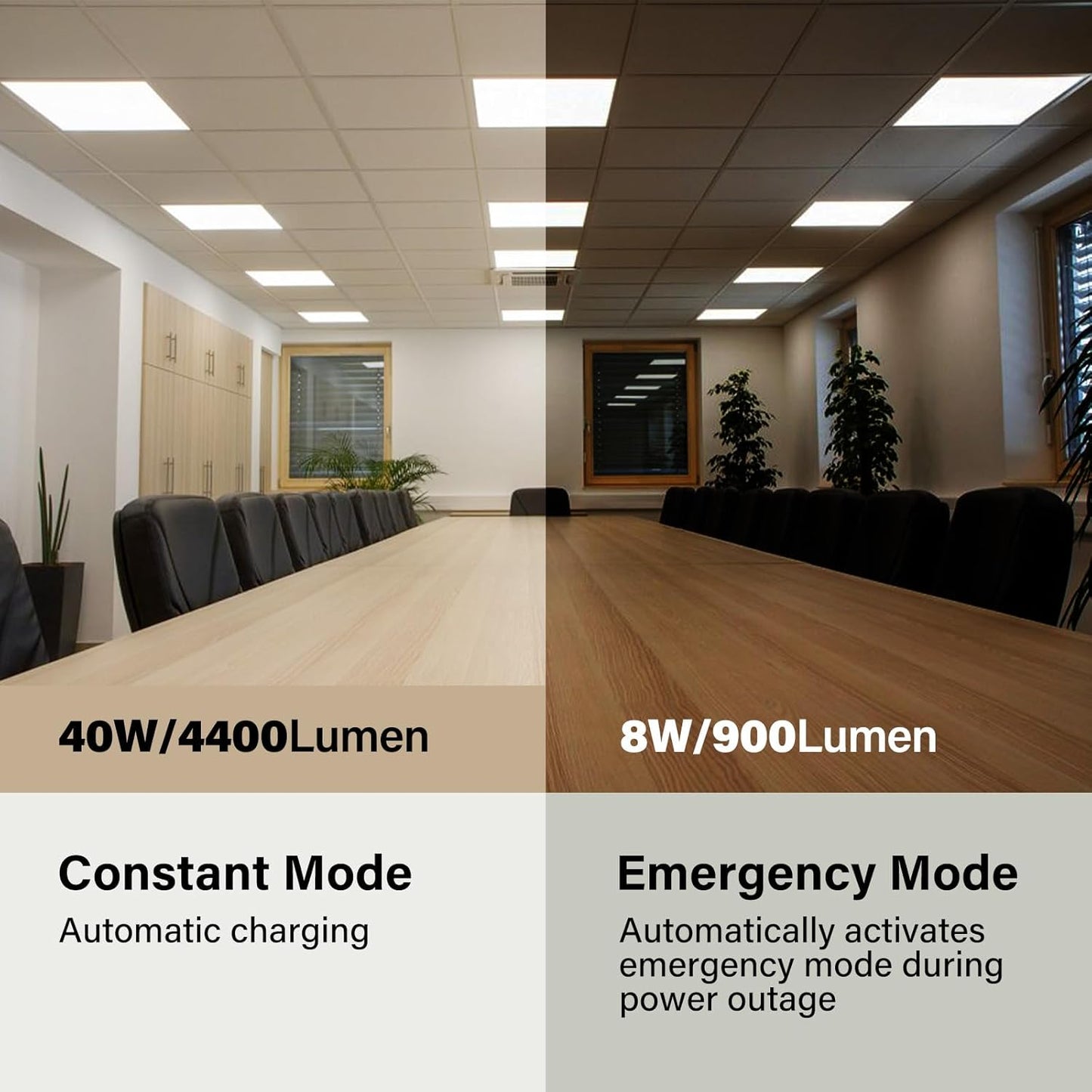 2 Pack 2x2 LED Flat Panel Light with Emergency Battery Backup, Up to 1.5H of Power Support at 8W Output, 0-10V Dimmable, 3000/4000/5000K and 20/30/40W Selectable, UL & ETL