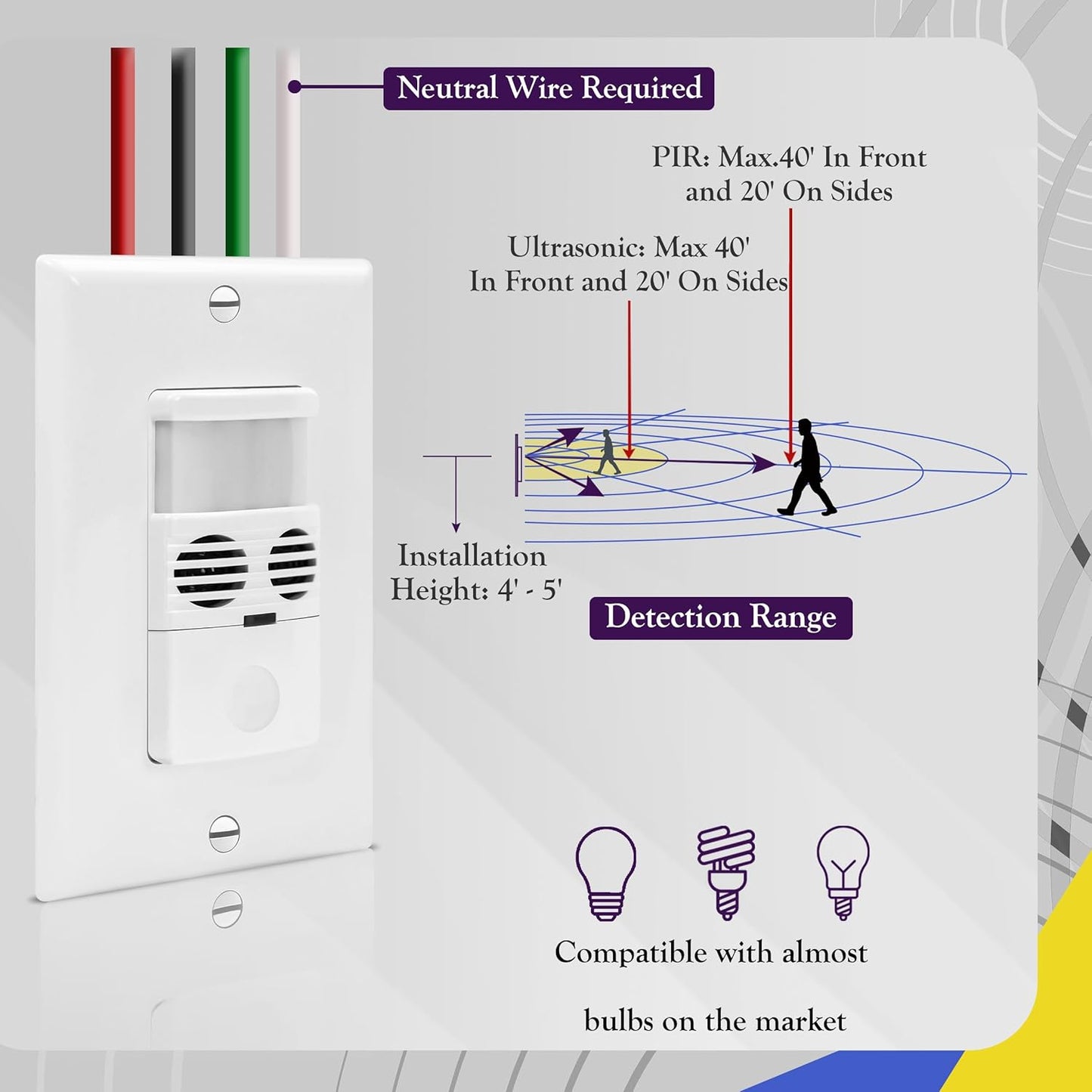 Enerlites MWOS-W Motion Sensor Switch, Ultrasonic and PIR Dual Technology, Occupancy Sensor, Motion Sensor Light Switch, NEUTRAL WIRE REQUIRED, Wall Plate Included, White