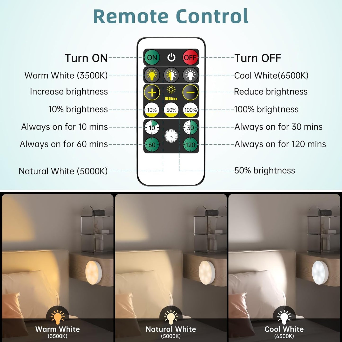 Motion Sensor Puck Step Lights with Charging Station, 3 Colors USB Rechargeable LED Closet Light, Dimmable Under Cabinet Lighting, Stick-on Lights (4 Pack)
