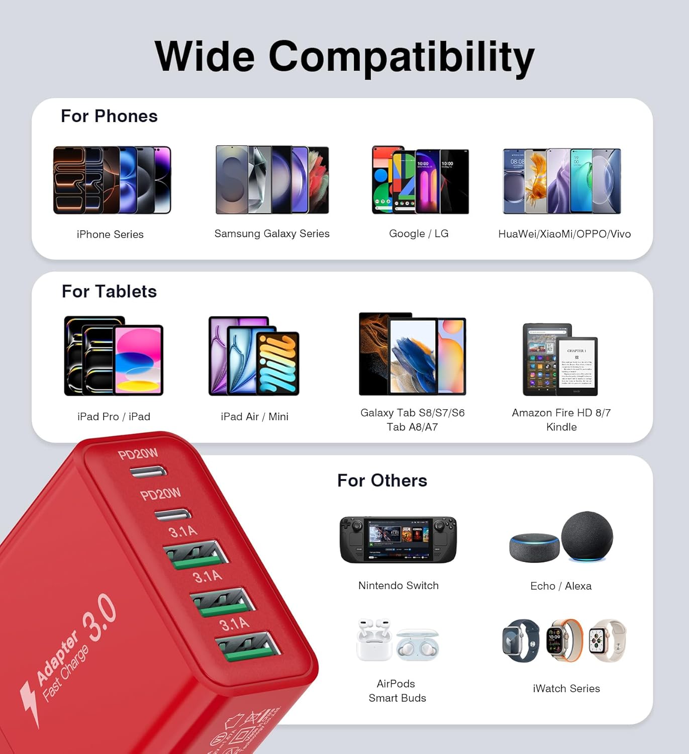 [2-Pack] USB C Wall Charger, 60W Fast USB C Charger Block, 5-Port PD Power Adapter + QC Wall Plug Multiport Type C Charging Block Cube Compatible with iPhone 17 16 15 14 13 12 Pro Max XR XS, Red