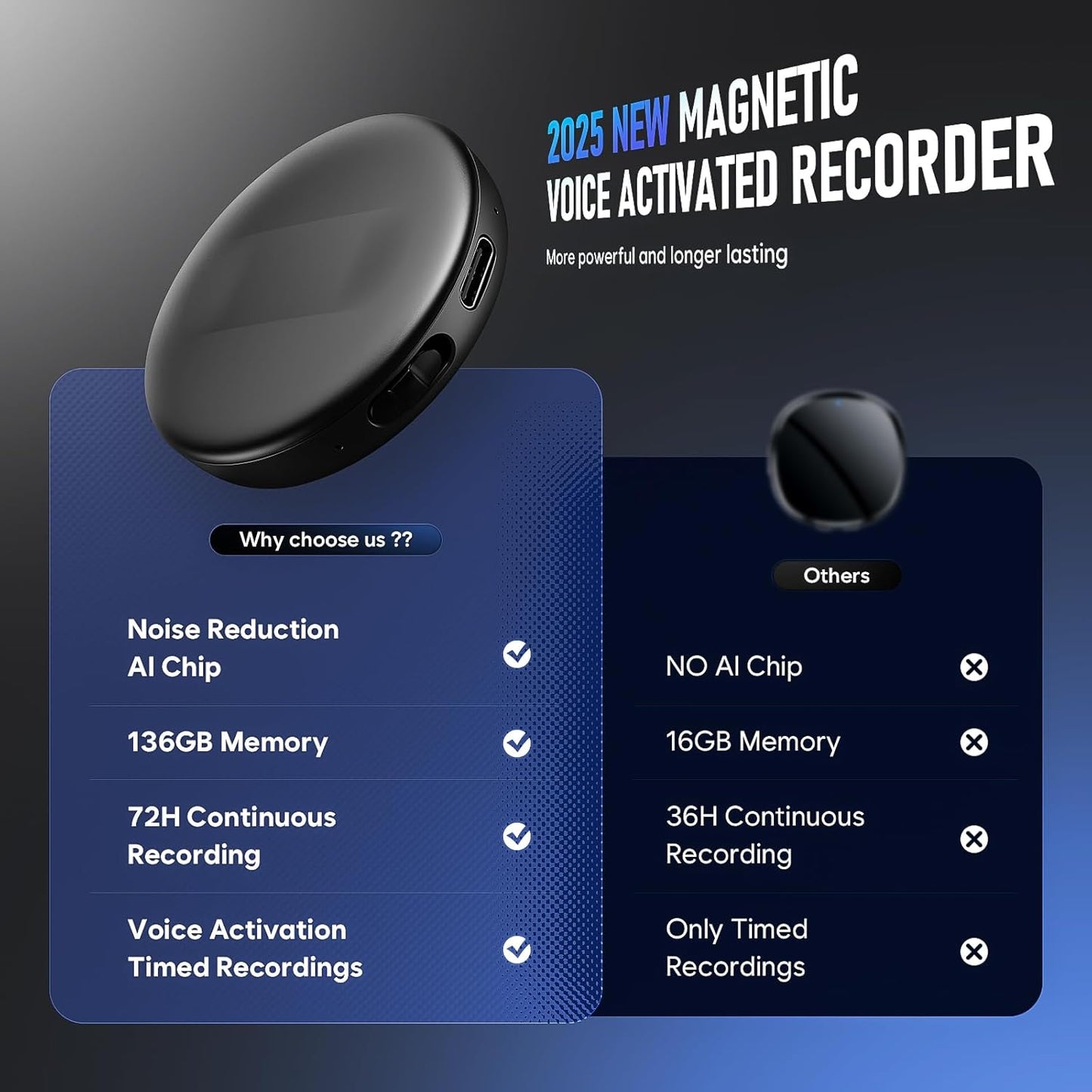 136GB(9800Hours) Magnetic Voice Activated Recorder - Recording Device with AI-Intelligent Triple Noise Reduction, Portable Dictaphone Digital Voice Recorder with Playback for Lecture Meeting Interview