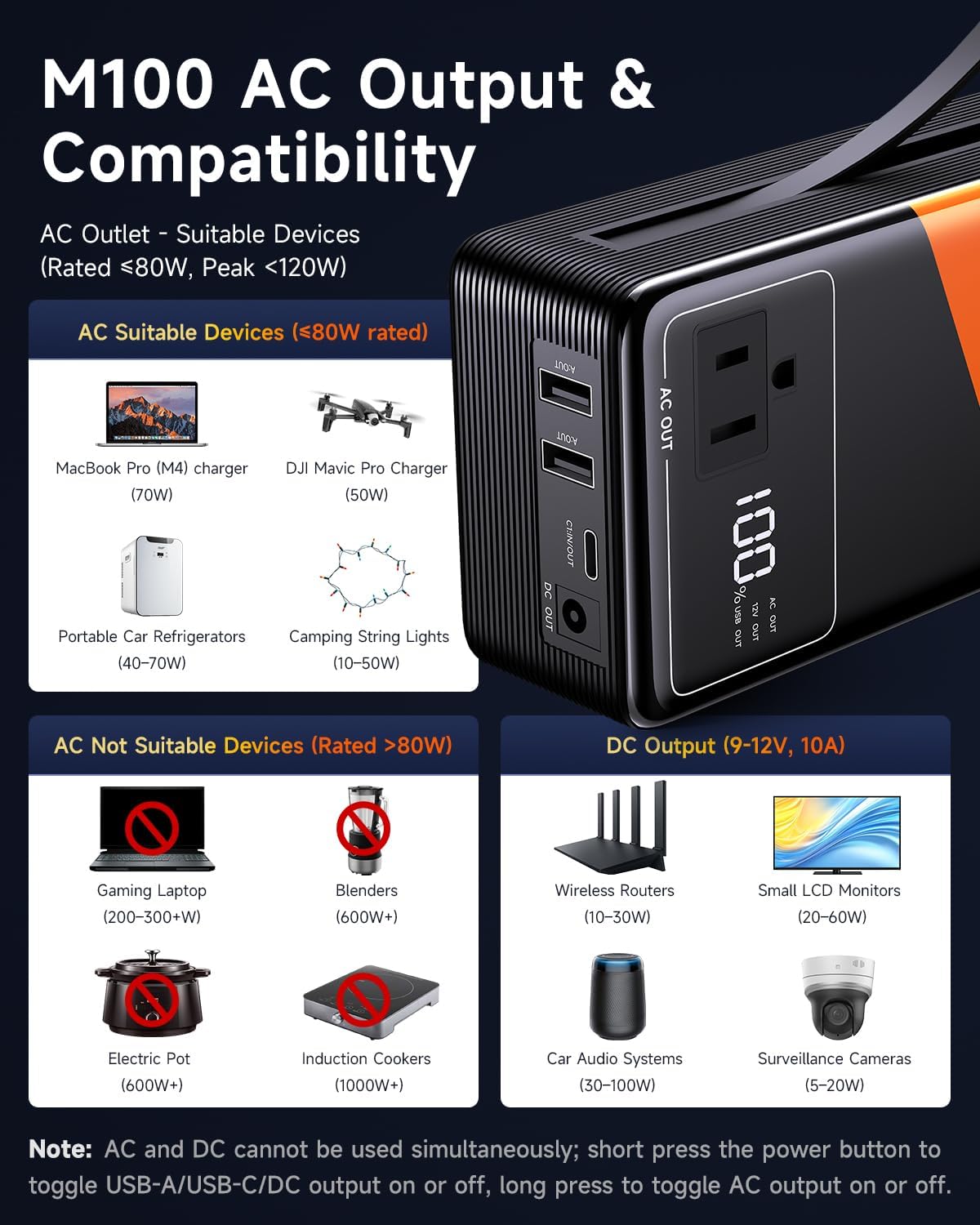 Large Power Bank for Camping Essentials Portable Power Station 99.9Wh Small Electric Generator Lithium Battery with 110V 80W Rated 120W Peak AC Plug in Output 60W Type-C Home Backup Outdoor Emergency
