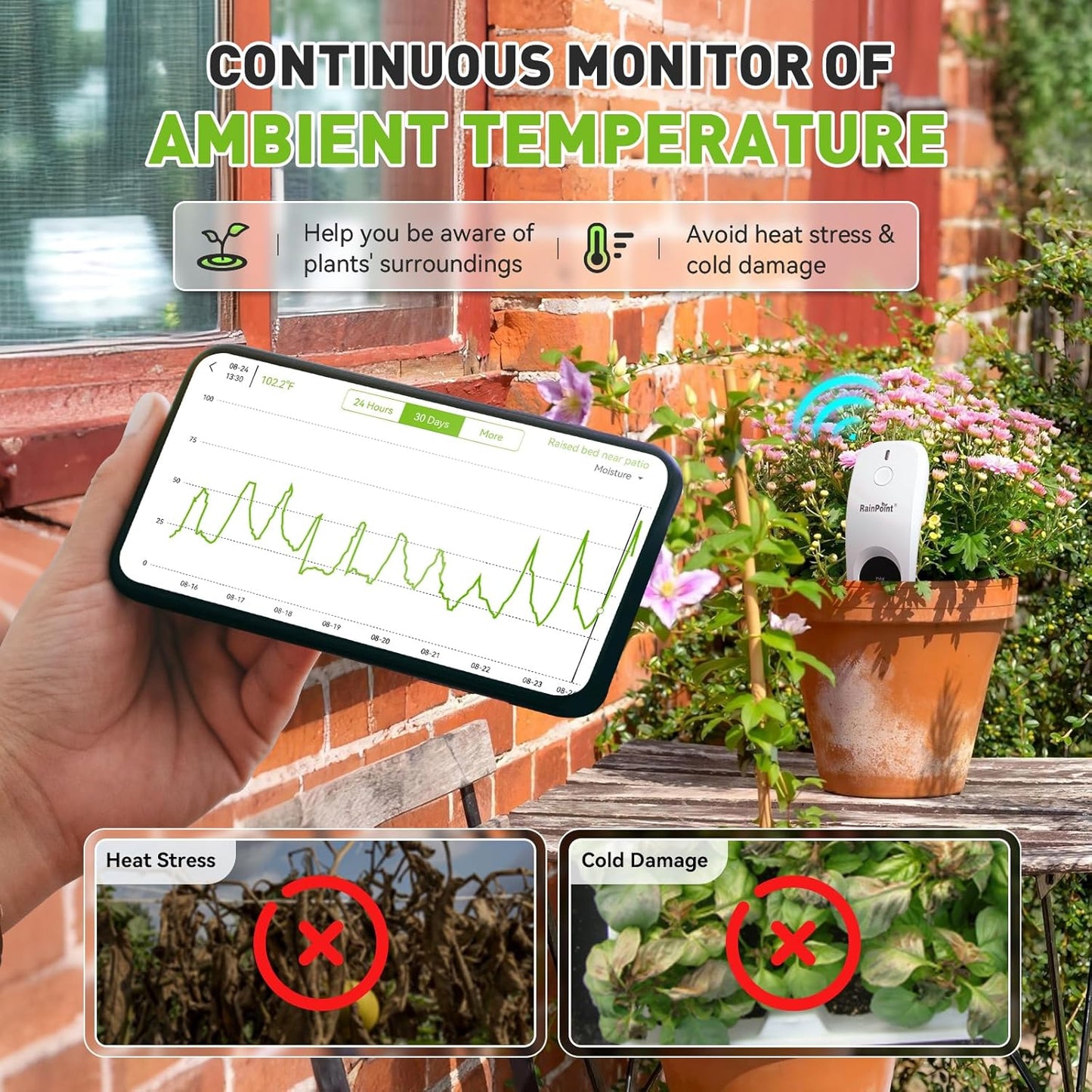 RainPoint 3-in-1 APP Remote Monitoring WiFi Soil Moisture Meter for Plants Indoor/Outdoor,IP66 Waterproof Sensor Only Can Not Use Alone,Smart Wireless Temperature Sunlight Hygrometer