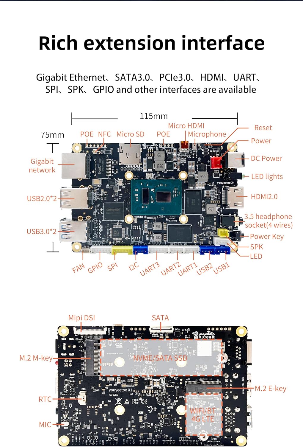 WayPonDEV youyeetoo X1 X86 Single Board Computer - A 64bit Windows 10/11/Linux Mini PC with Celeron N5105 CPU, Support Optional WiFi&BT NFC, PCIe3.0 M.2 2280 NVMe or SATA SSD (8GB RAM+256GB Storage)