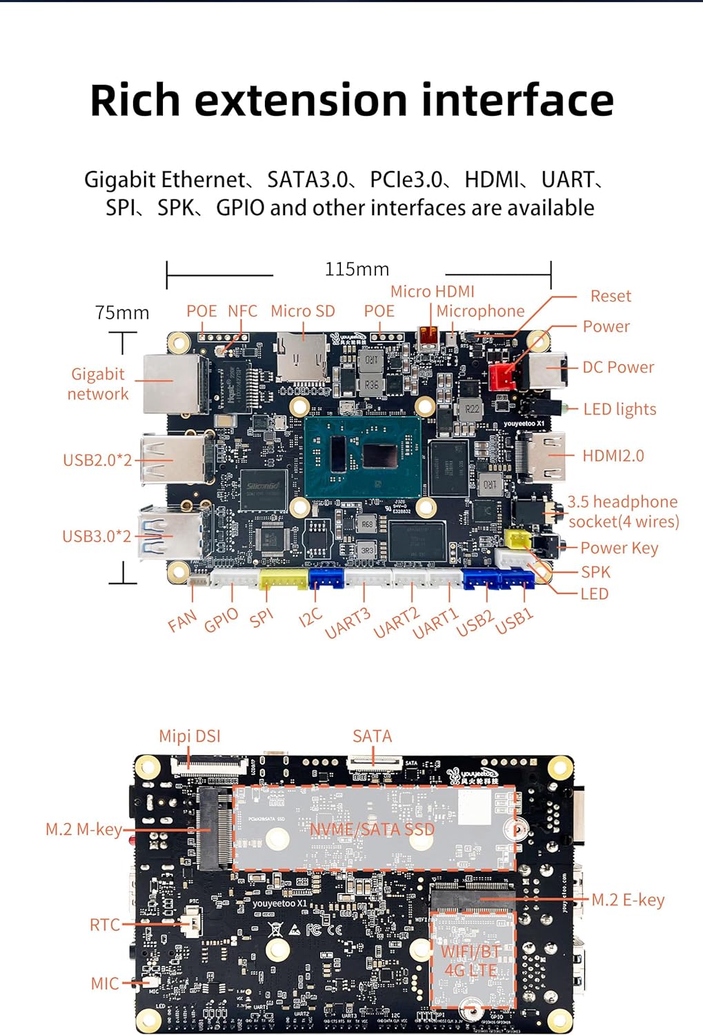WayPonDEV youyeetoo X1 X86 Single Board Computer - A 64bit Windows 10/11/Linux Mini PC with Celeron N5105 CPU, Support Optional WiFi&BT NFC, PCIE3.0 M.2 2280 NVMe or SATA SSD (8GB RAM+0GB Storage)