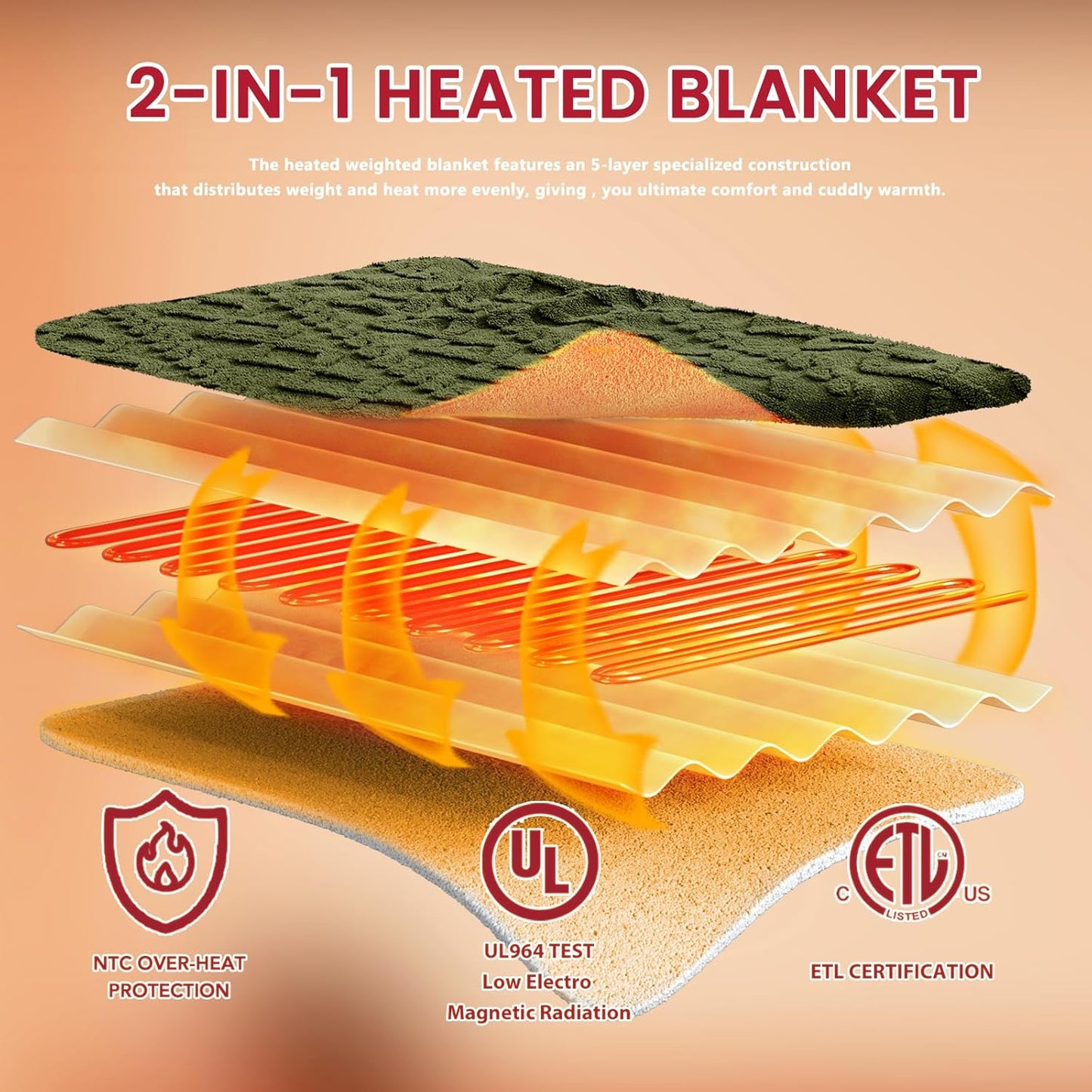 Heated Electric Blanket Full Size-72"x84" Heating Blanket with 10 Heating Levels & 5 Time Settings Over-Heat Protection，Winter Warmer for Adults with ETL Certification（Green）