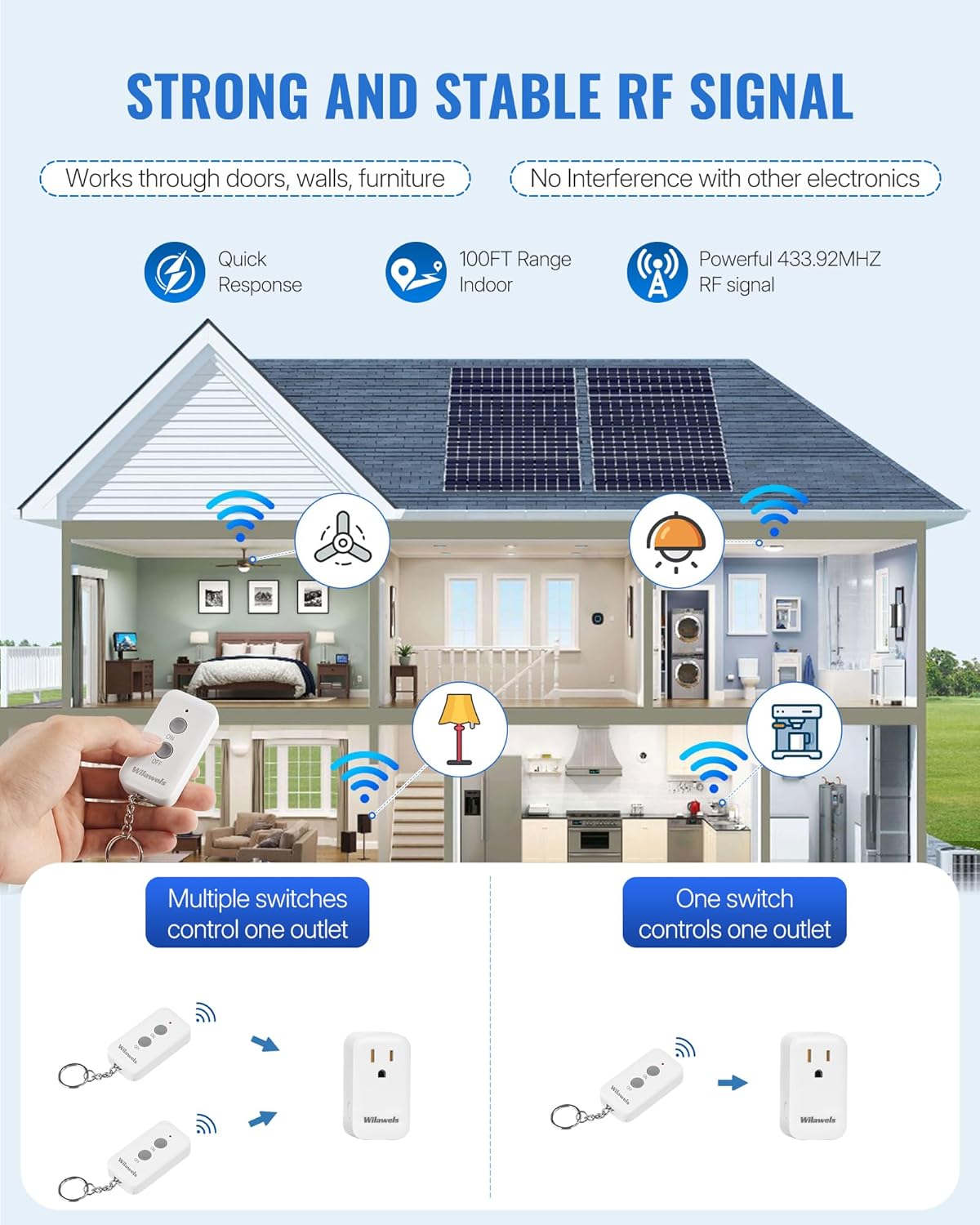 Remote Control Outlet Plug, WILAWELS Wireless Light Switch, On Off Remote Switch Outlet for Light, Lamp, Home Appliance, 100ft RF Range, 15A/1875W, FCC Listed, Two Switches for One 0utlet W02RC2106