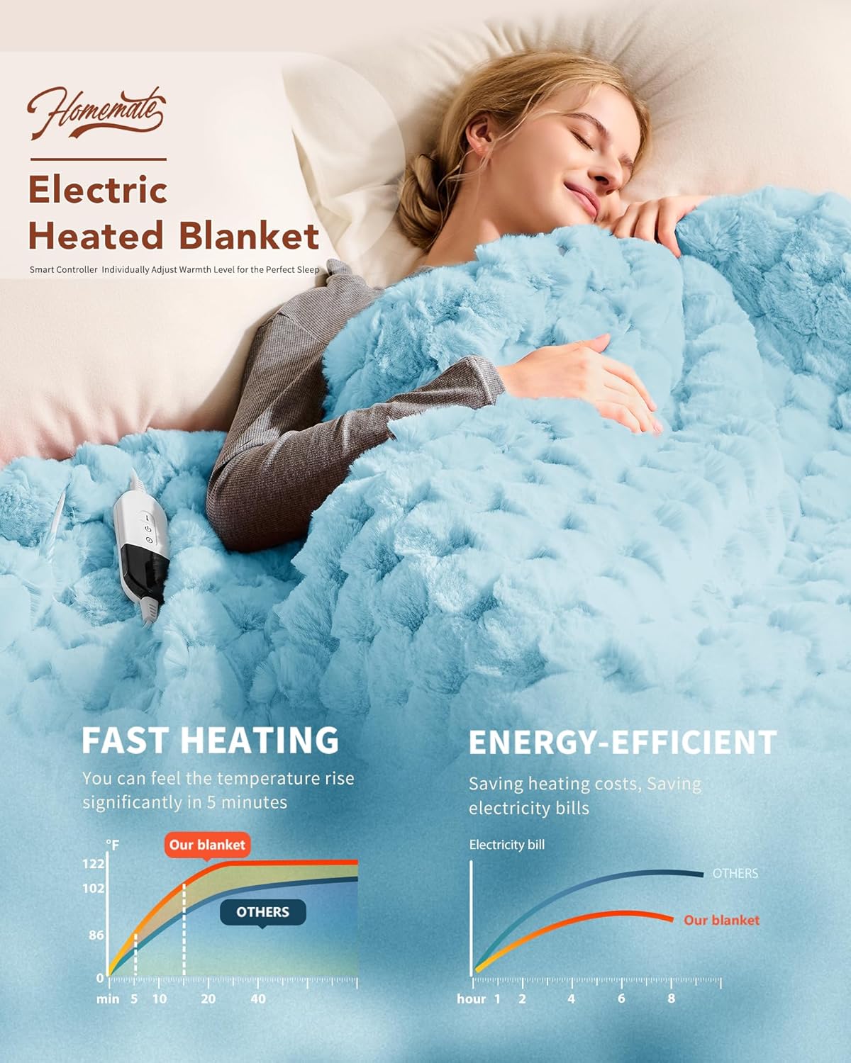 Homemate Heated Blanket Electric Throw - 50"x60" Heating Blanket Throw 1/2/4/6/8 Hours Auto-Off 10 Heat Levels Over-Heat Protection Luxury 800 GSM Faux Fur 200 GSM Sherpa ETL Certification