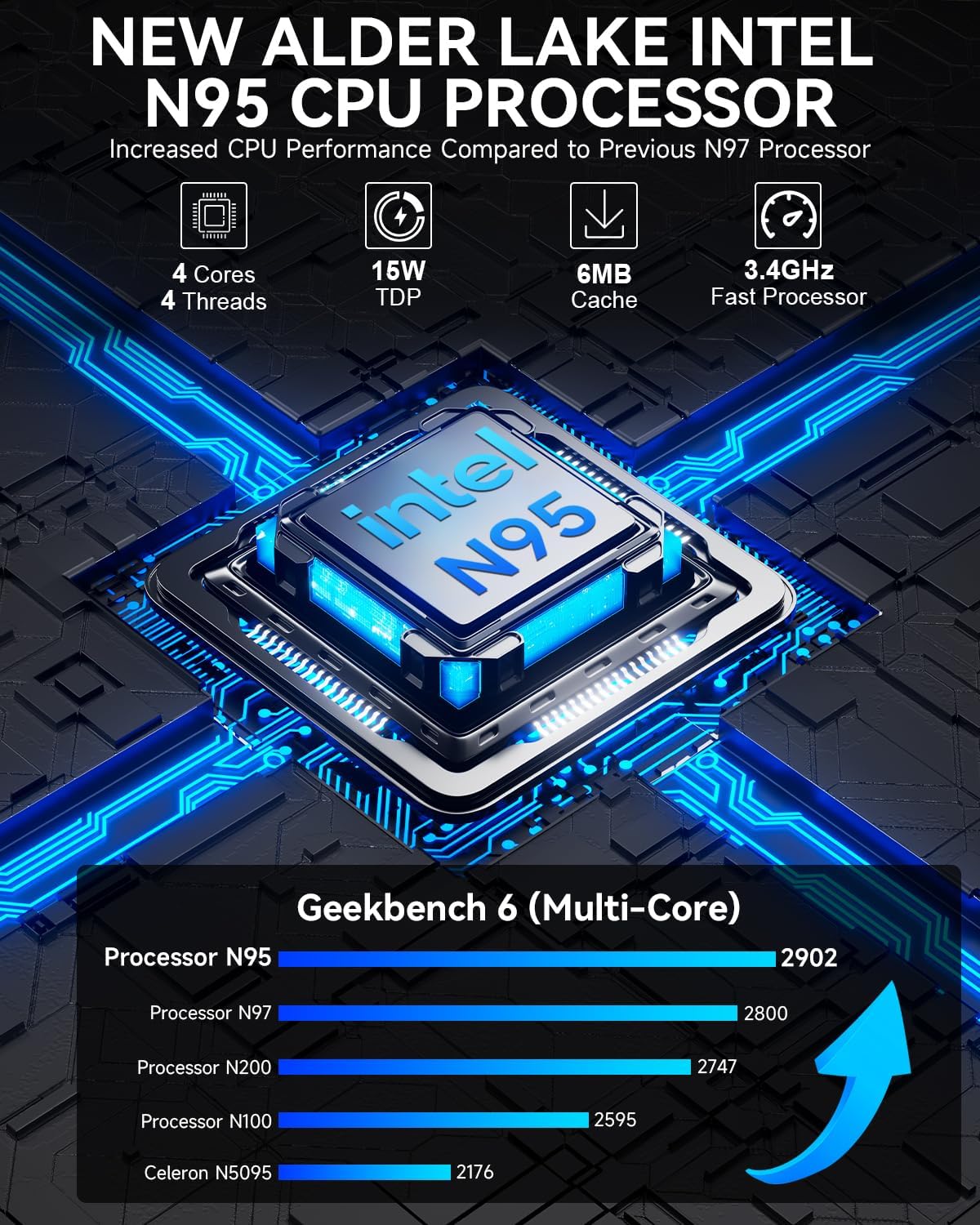 GMKtec Mini PC Computers N95(Turbo 3.4GHz) 16GB DDR4 512GB SSD Desktop Computer 4K Dual HDMI Display/3x USB3.2/WiFi 5 BT5.0/RJ45 Ethernet Nucbox G3S