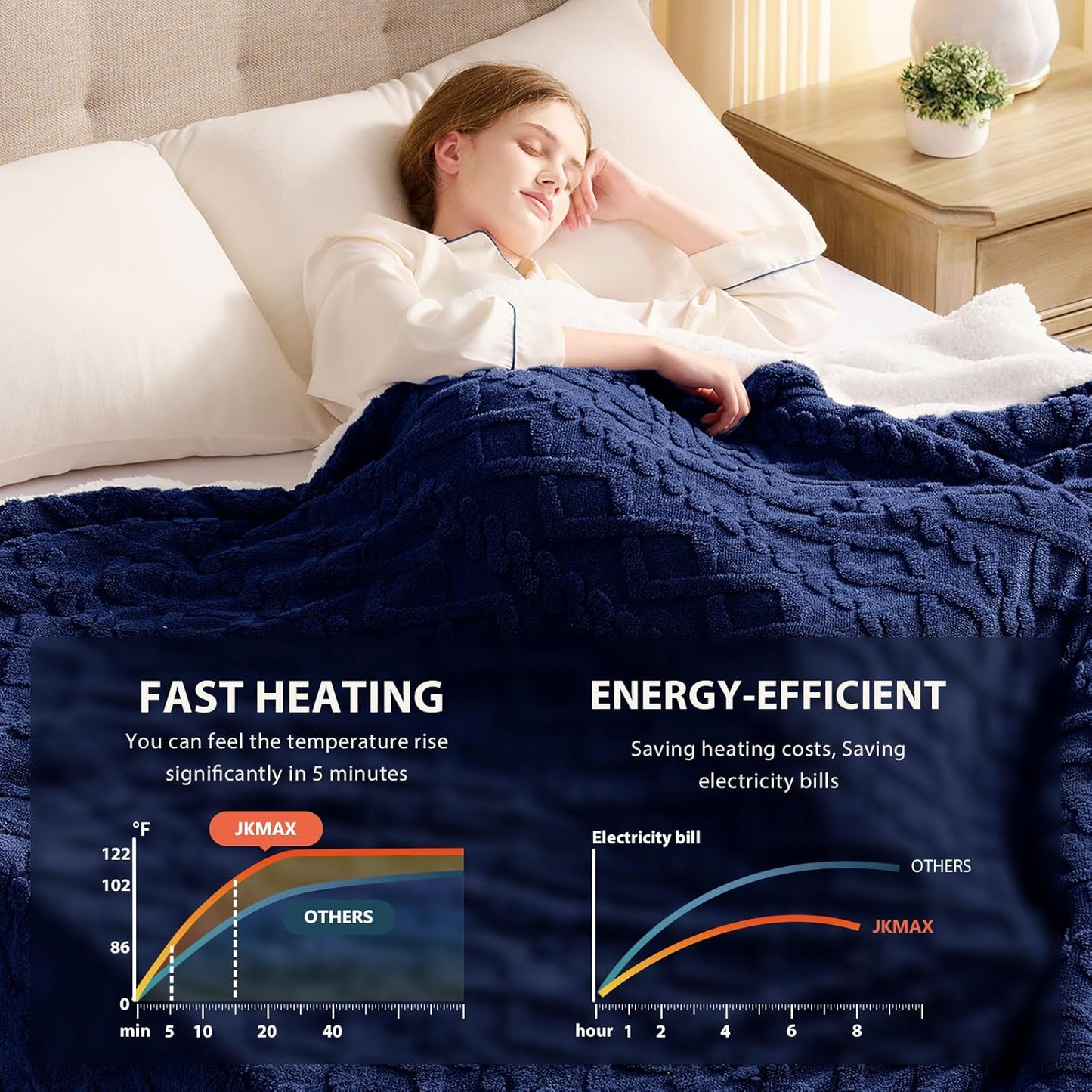 Heated Electric Blanket Twin Size-62"x84" Heating Blanket with 10 Heating Levels & 5 Time Settings Over-Heat Protection，Winter Warmer for Adults with ETL Certification（Navy Blue）