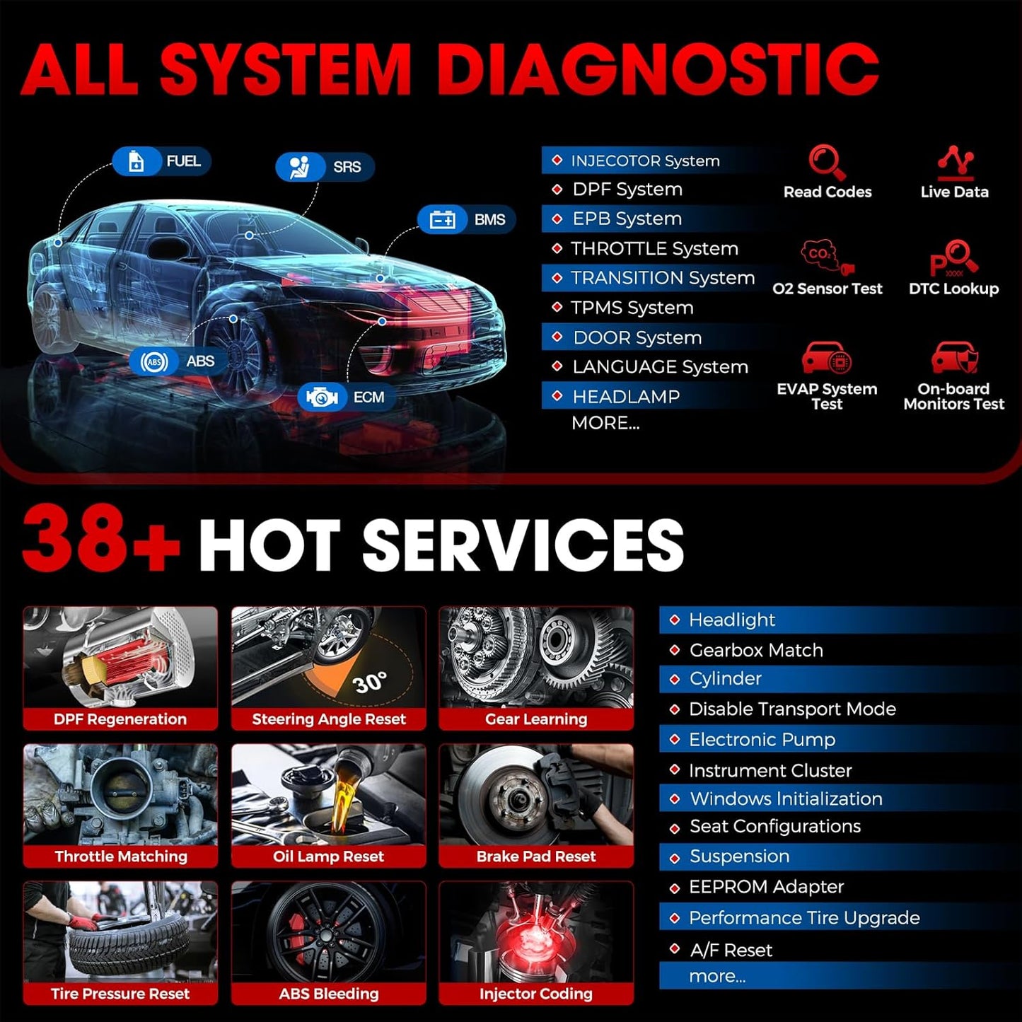 LAUNCH X431 PRO Elite OBD2 Scanner, 2025 All-in-One New Bidirectional Scan Tool with CANFD DOIP, ECU Diagnostics,38+ Resets, Full System,FCA Autoauth,VAG Guide, 2 Years Update Included