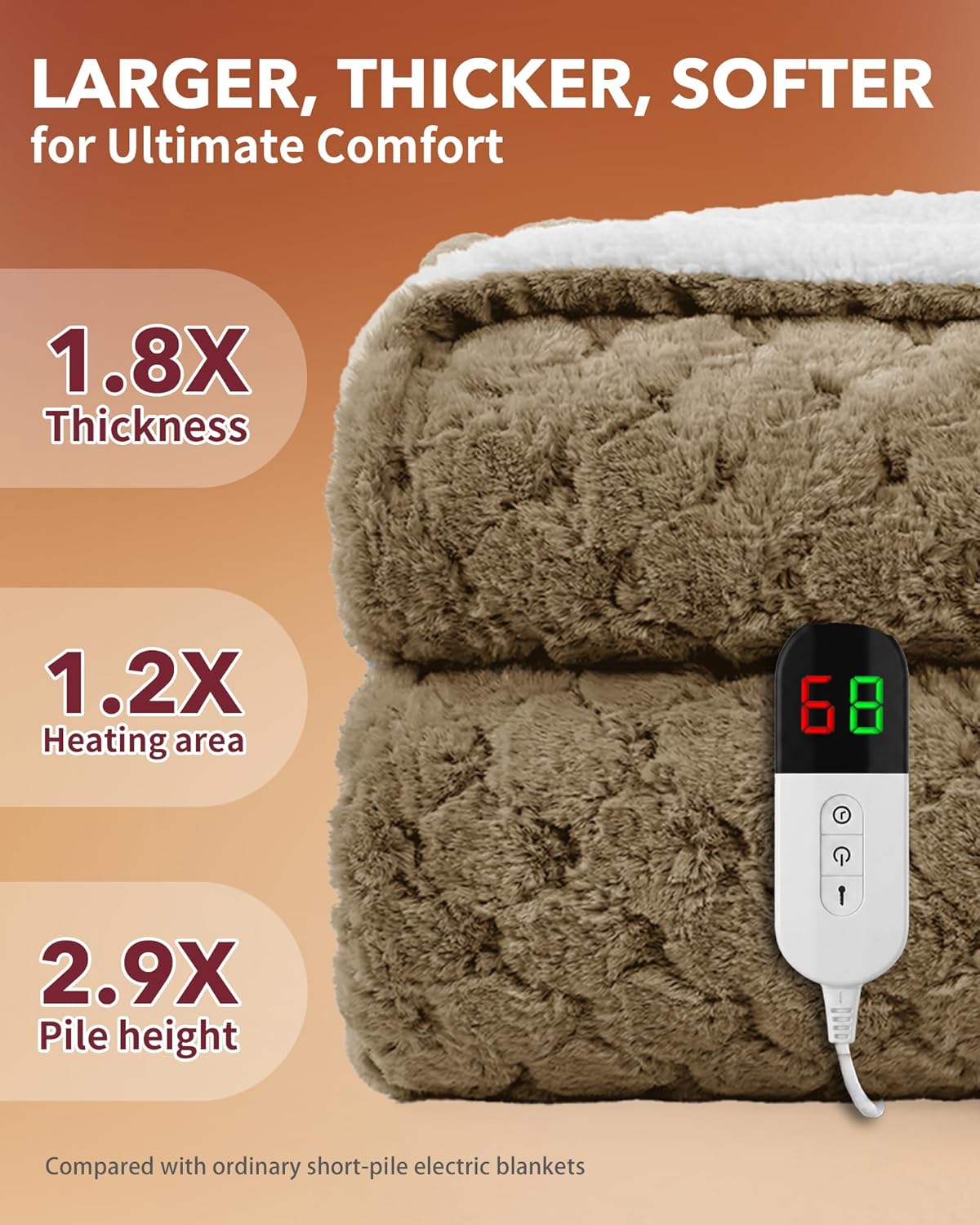 Homemate Heated Blanket Electric Throw - 50"x60" Heating Blanket Throw 1/2/4/6/8 Hours Auto-Off 10 Heat Levels Over-Heat Protection Luxury 800 GSM Faux Fur 200 GSM Sherpa ETL Certification