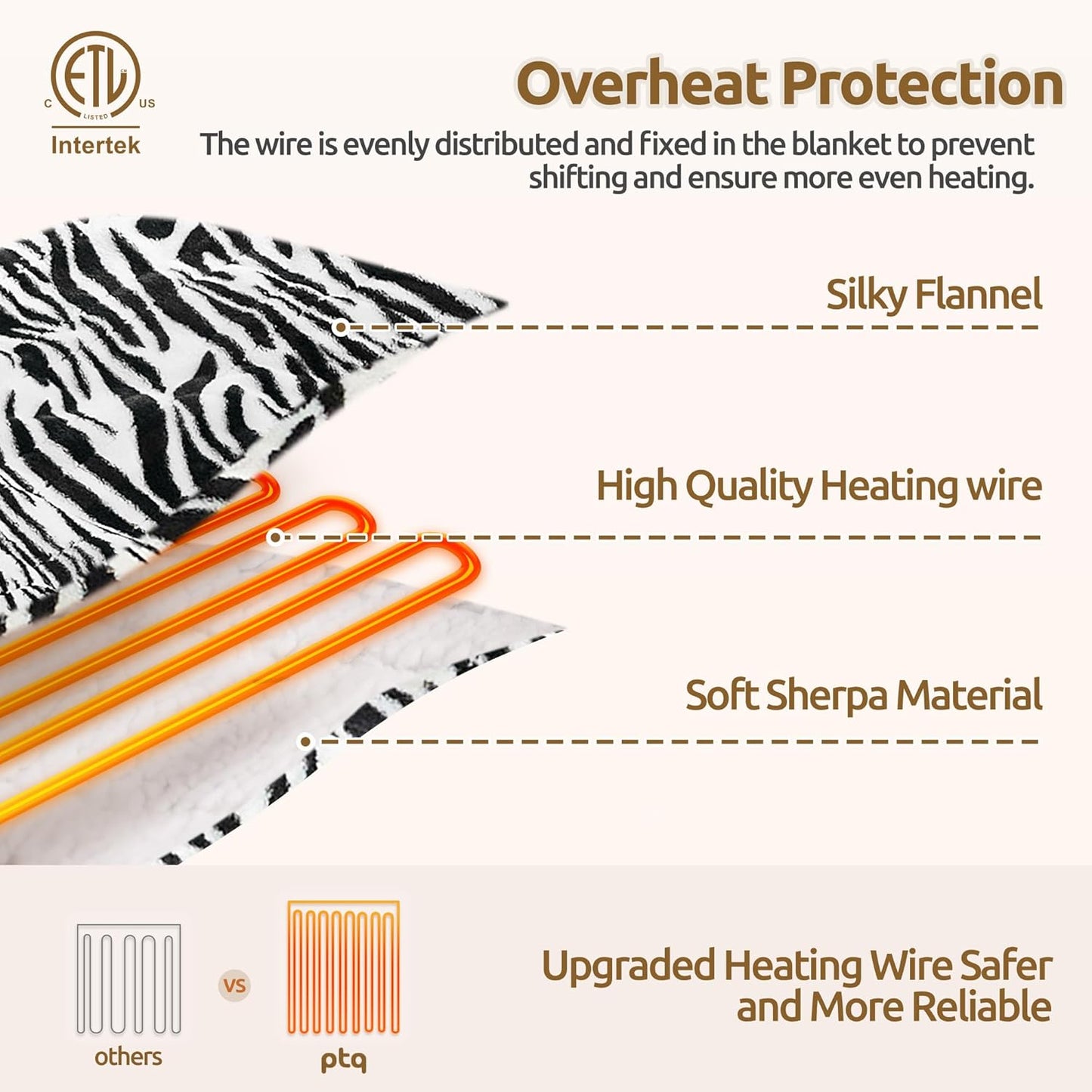 Heated Throw Blanket 50"x60", Electric Blanket with 6 Heat Settings & 1-12H Timer, Cozy Soft Flannel Sherpa, Machine Washable, Warm Gift for Women, Tiger