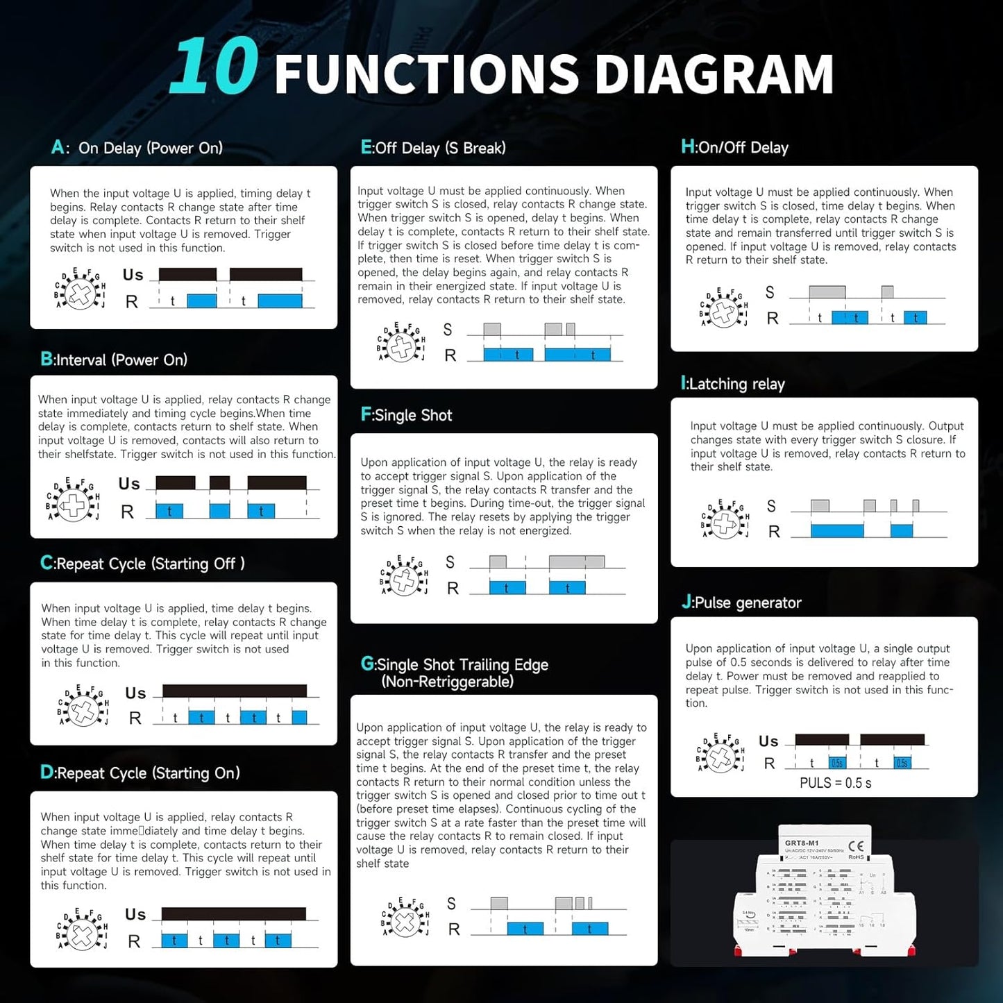 Multifunction Time Relay, 16A Delay ON Off GRT8-M1 AC DC 12-240V with 10 Relay Timer Control Delay Function Mode DIN Rail Electronic Relays of Wide Time Delay Range for 0.1 Seconds to 10 Days
