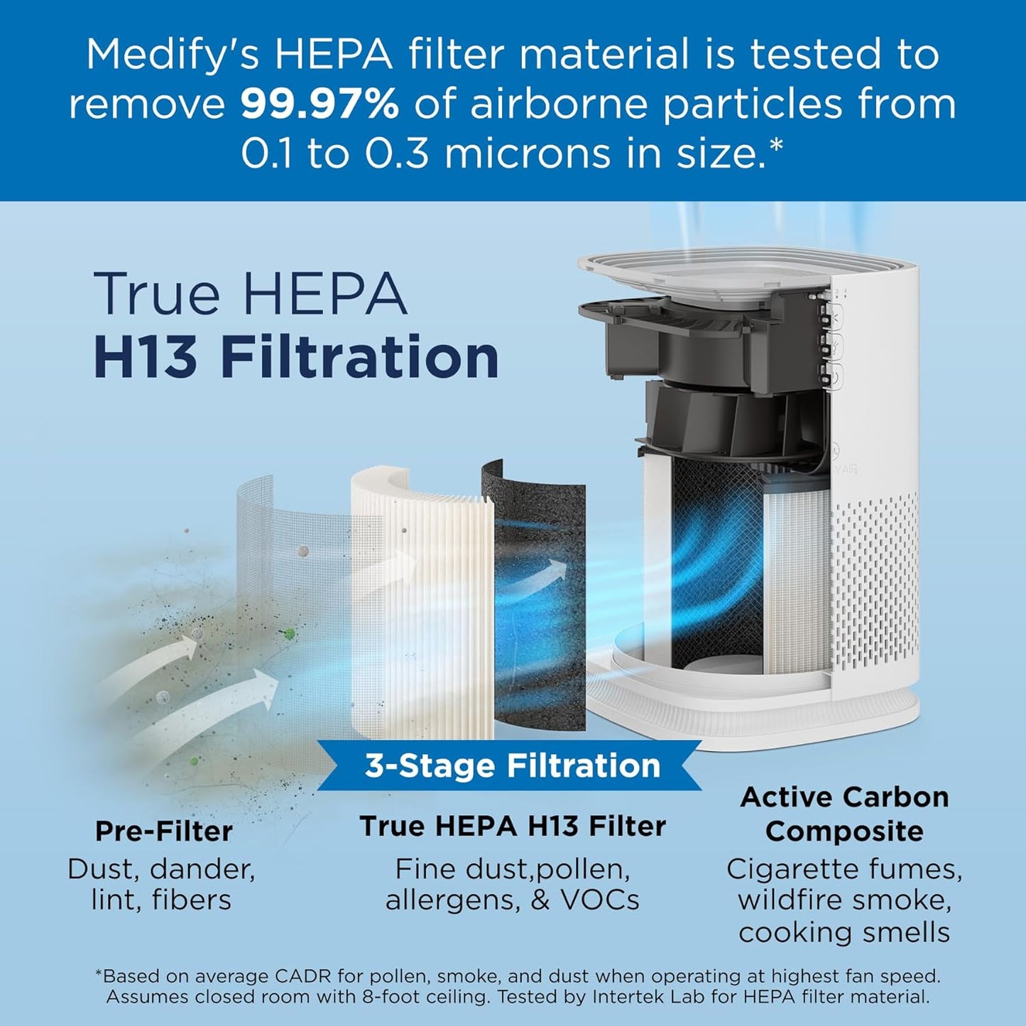 Medify MA-14 Air Purifier with True HEPA H13 Filter | 428 ft² per Hour for Smoke, Odors, Pollen, Pets |Removal to 0.1 Microns | Black, 2-Pack