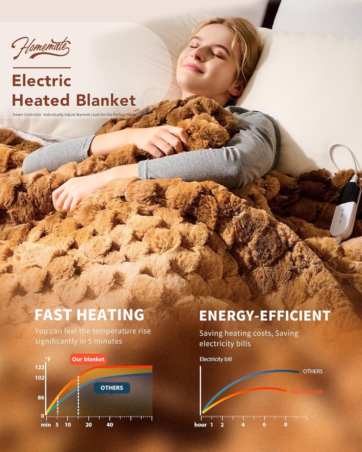 Homemate Heated Blanket Electric Throw - 50"x60" Heating Blanket Throw 1/2/4/6/8 Hours Auto-Off 10 Heat Levels Over-Heat Protection Luxury 800 GSM Faux Fur 200 GSM Sherpa ETL Certification