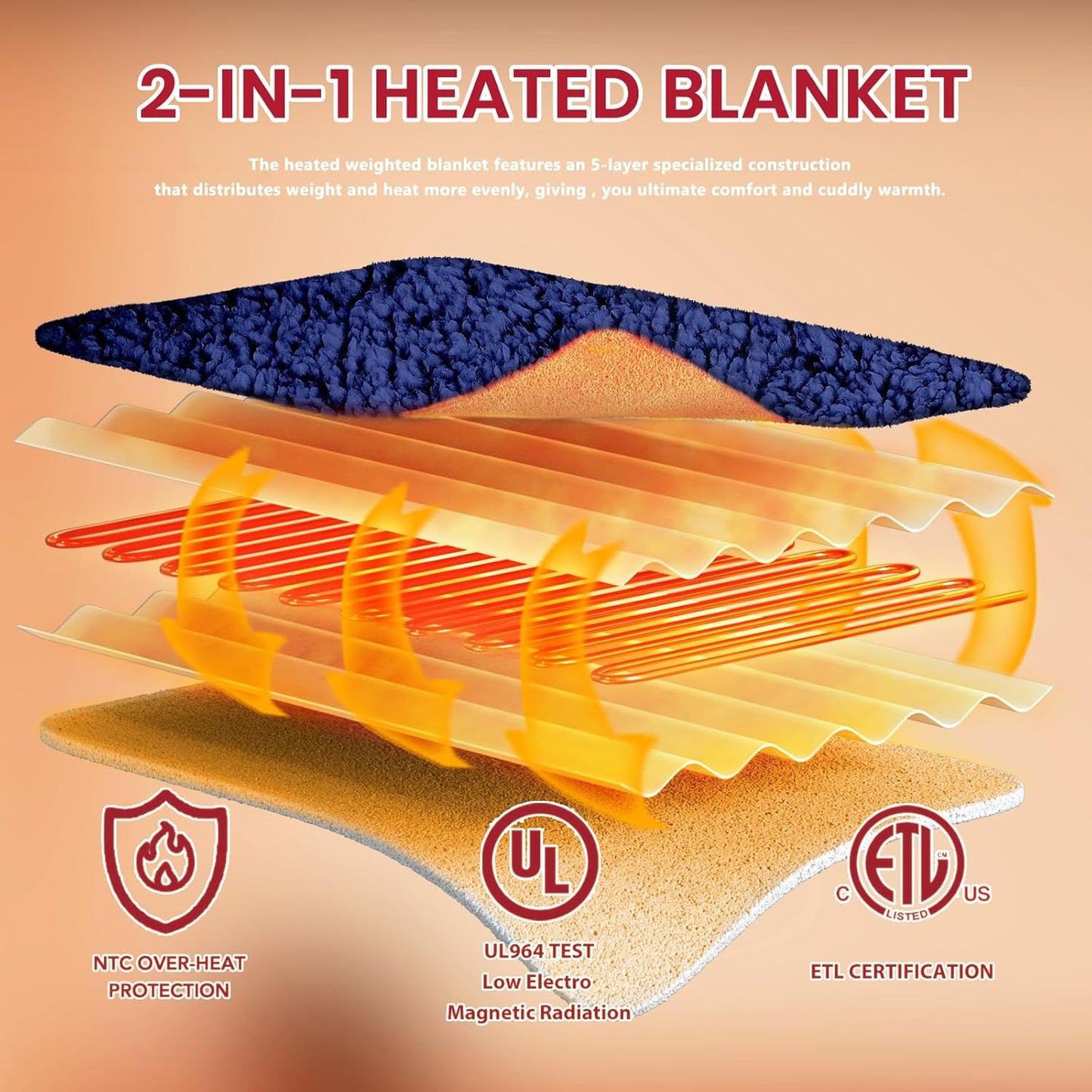Heated Electric Blanket Full Size - 72"x84" Heating Blanket with 10 Heating Levels & 5 Time Settings Over-Heat Protection, Winter Warmer for Adults with ETL Certification（Navy Blue）