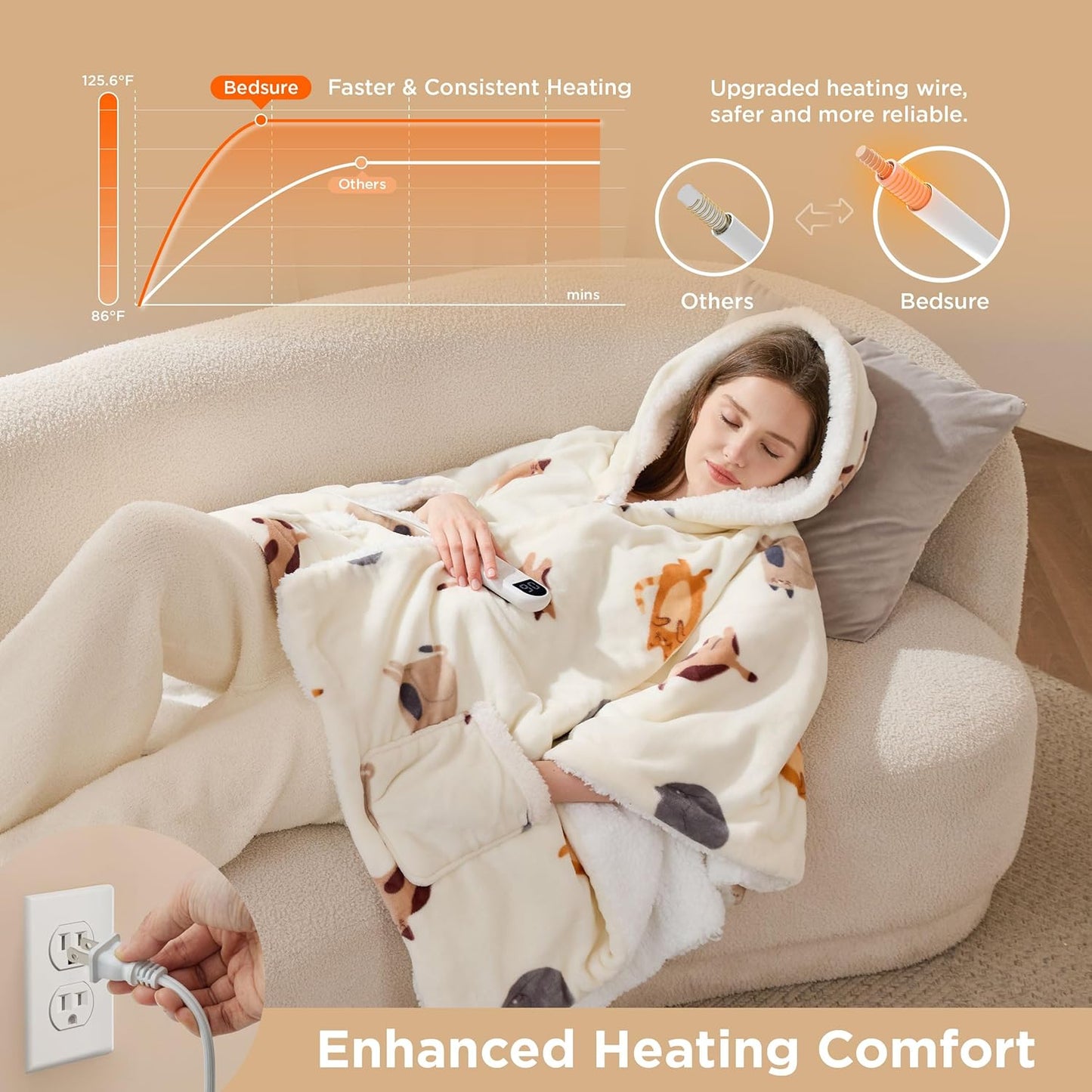 Bedsure Heated Blanket Wearable Shawl - Electric Wrap Poncho Blanket Hoodie for Adult, Winter Gifts for Mom Women Girlfriend, Warm Sherpa Heating Throw, Auto Shut Off, 55x64 inches, Printed Cat