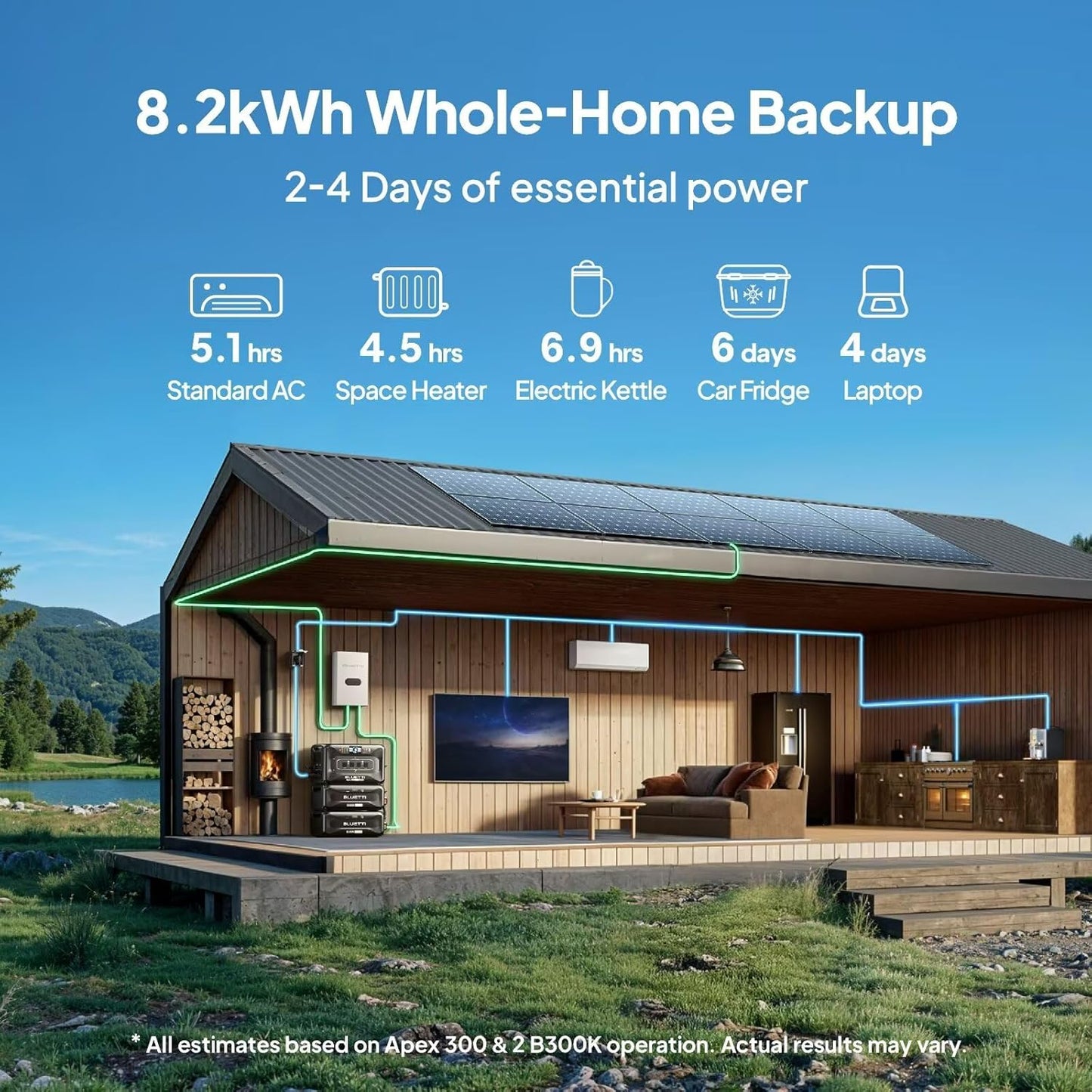 BLUETTI Apex 300 Solar Generator & B300K (2025 New) with TT-30 30A Cable, 5529.6Wh LFP Battery Backup Power Station with 6 3840W AC Outlets (7680W Surge), 2H Fast Charge, Generator Support