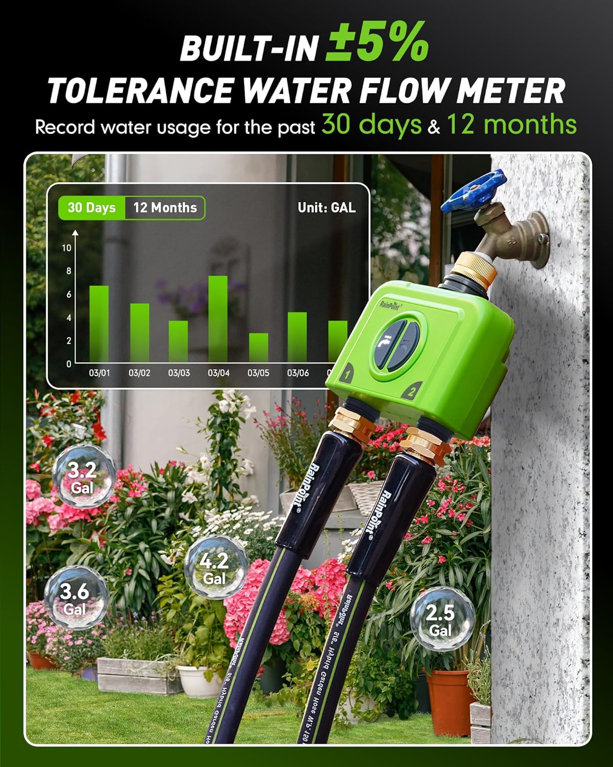 RAINPOINT WiFi Water Timer for Garden Hose, 2 Zone WiFi Sprinkler Controller, Smart Hose Timer Valve, Automatic Drip Irrigation System/Rain Delay for Garden/Lawn/Yard (Brass Inlet, WiFi Gateway)