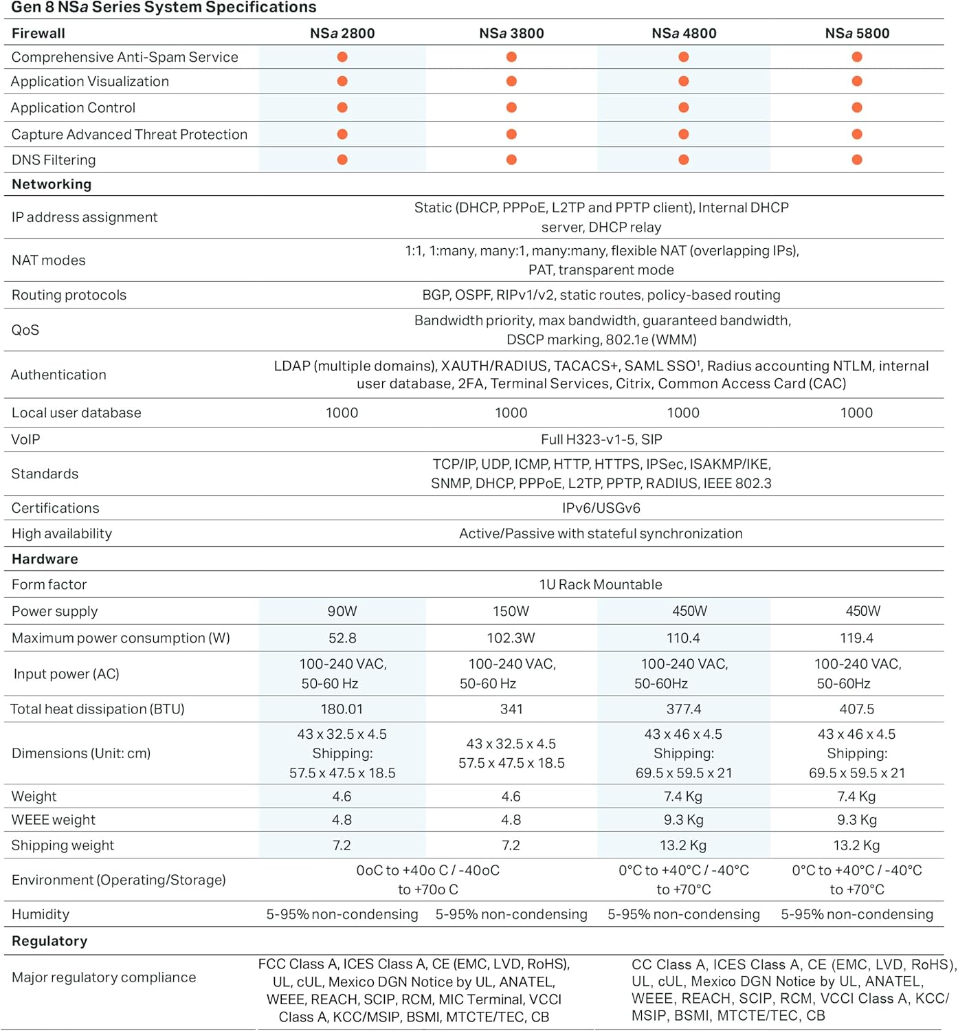 SonicWall NSa4800 Next-Generation Firewall (03-SSC-1845) - 6 Gbps Throughput, 3.5 Gbps Threat Prevention, Secure SD-WAN | Zero-Touch Deployment for Rapid, Installation