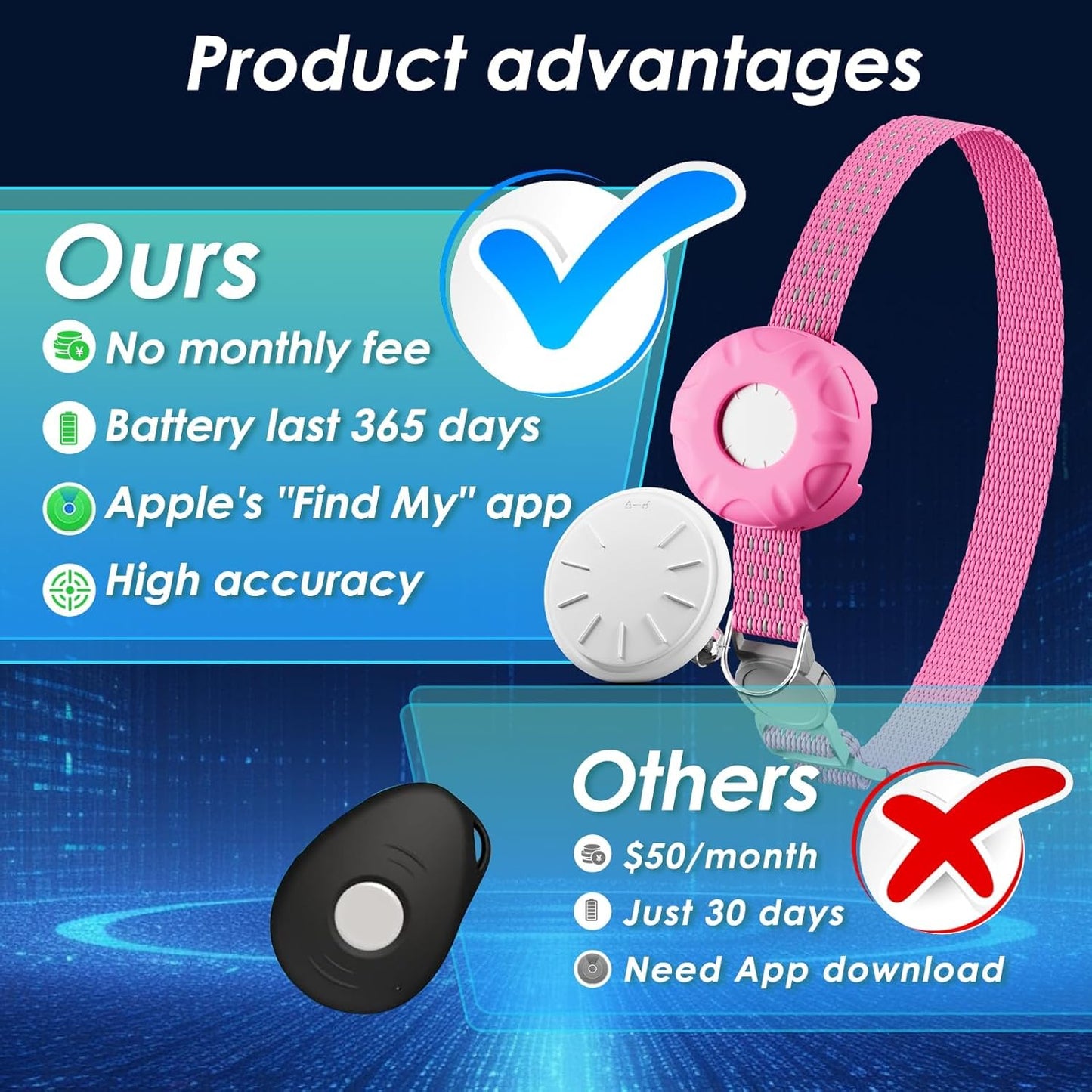 Cat GPS Tracker for Cats, Waterproof Pet GPS Tracker, Compatible with Apple Find My App (Only iOS), No Monthly Fee (White Tracker, Pink Cat Collar)-2025091601