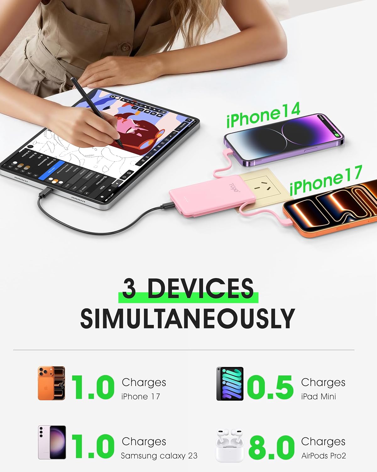 TG90° 5000mAh Portable Charger Built-in AC Wall Plug and Cables, Slim Fast Charging Power Bank, Pocket Size USB C External Battery Pack Compatible with iPhone 17 16 15 14 13 12 Samsung Google iPad