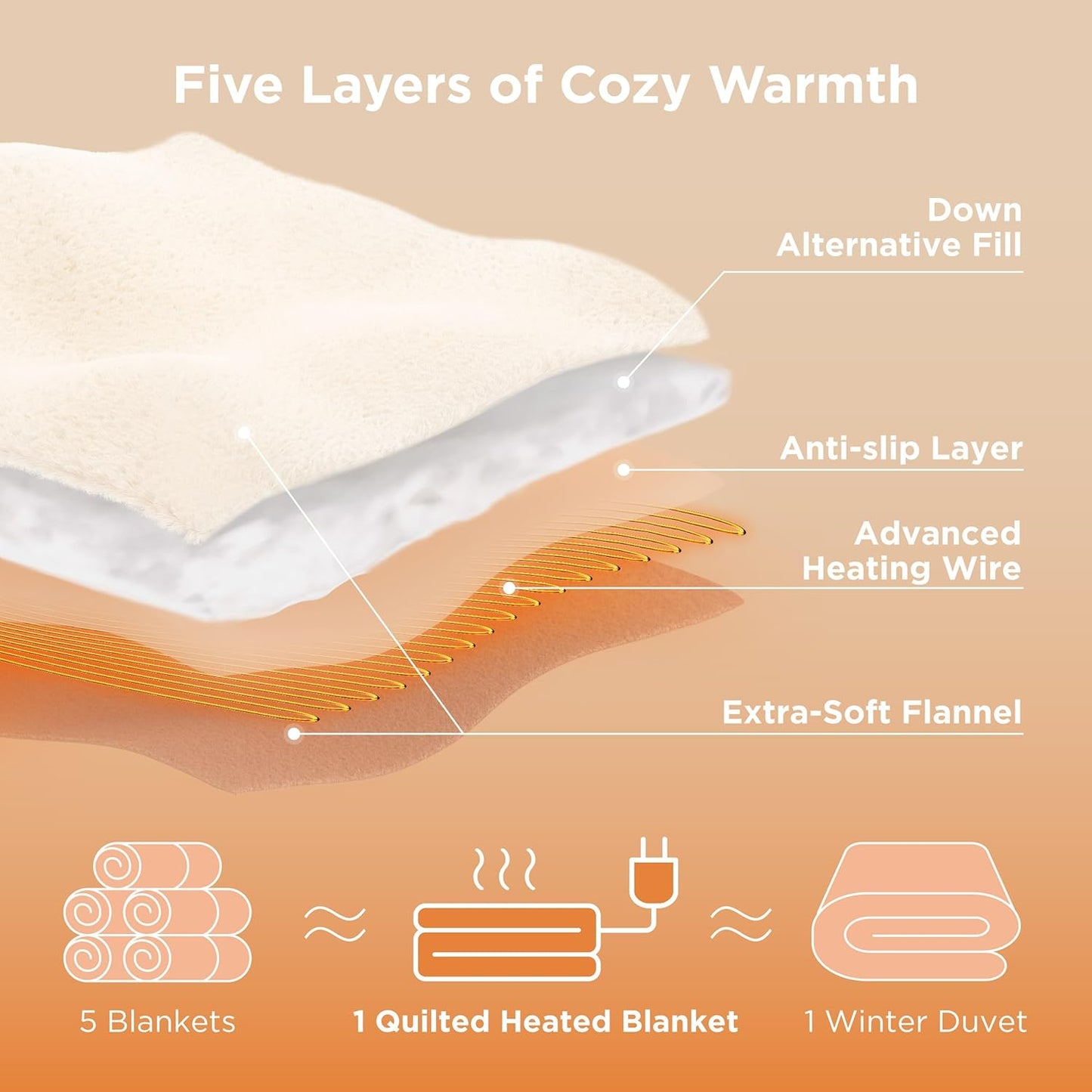 Bedsure Electric Blanket Queen Size - Quilted Winter Bedding of Thick Flannel, Dual Control Heated Blanket with 10 Heat & 10 Time Settings, Fast Heating for Cold Sleepers (84x90 inches, Ivory)