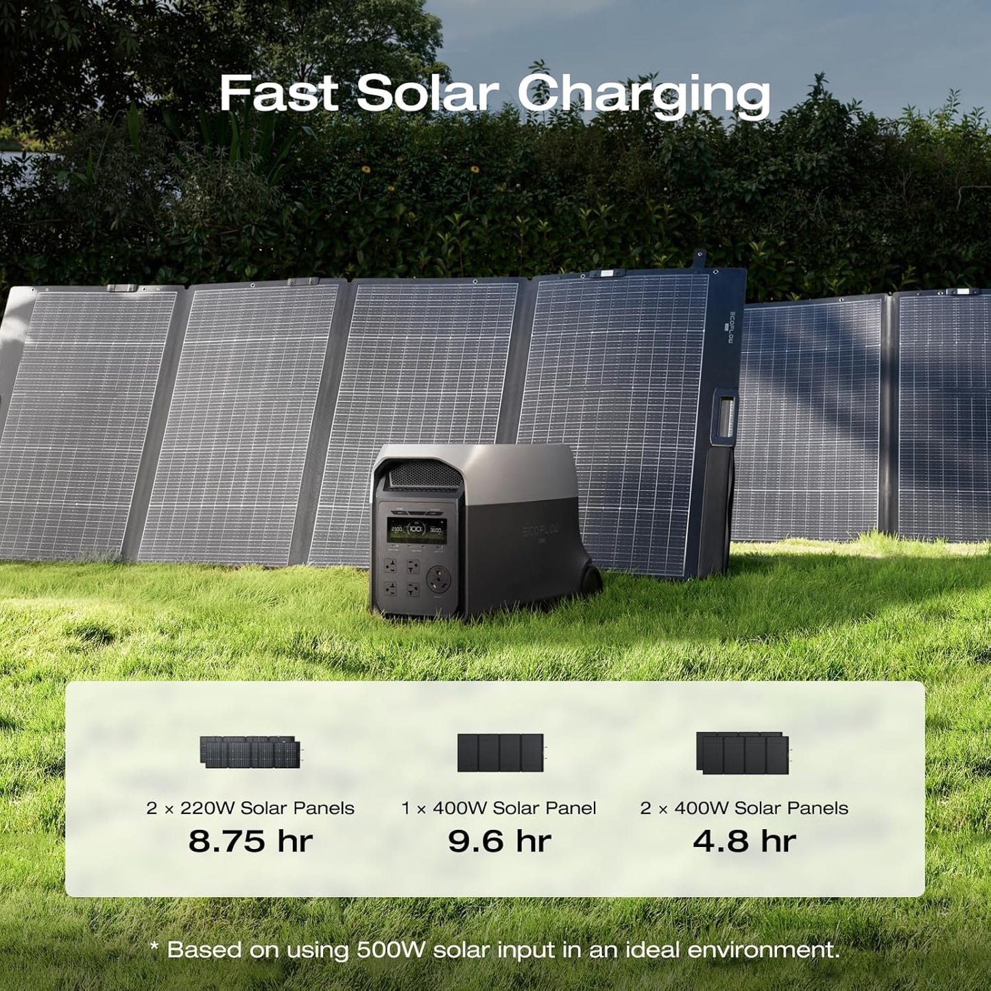 EF ECOFLOW DELTA 3 Ultra Portable Power Station with 400W Solar Panel, 3072Wh LiFePO4 Battery, 3600W (Surge 7200W) Output, Solar Generator for Home Use, Camping Accessories, Emergencies & RV Backup