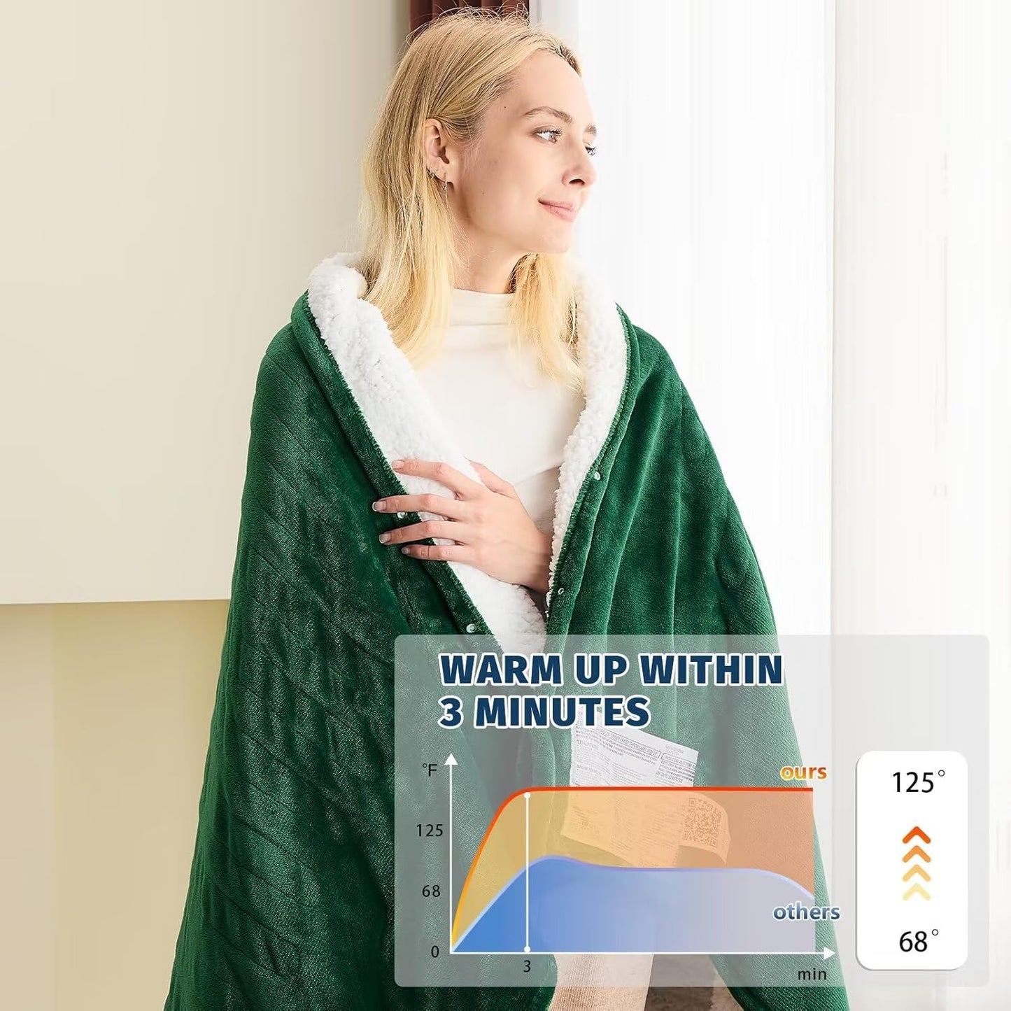 BOMOVA Heated Electric Throw Blanket - 50" x 60" Heating Blanket with 10 Heating Levels & 8 Hours Auto Off, Warm Flannel Blanket, Christmas Birthday Gifts for Women