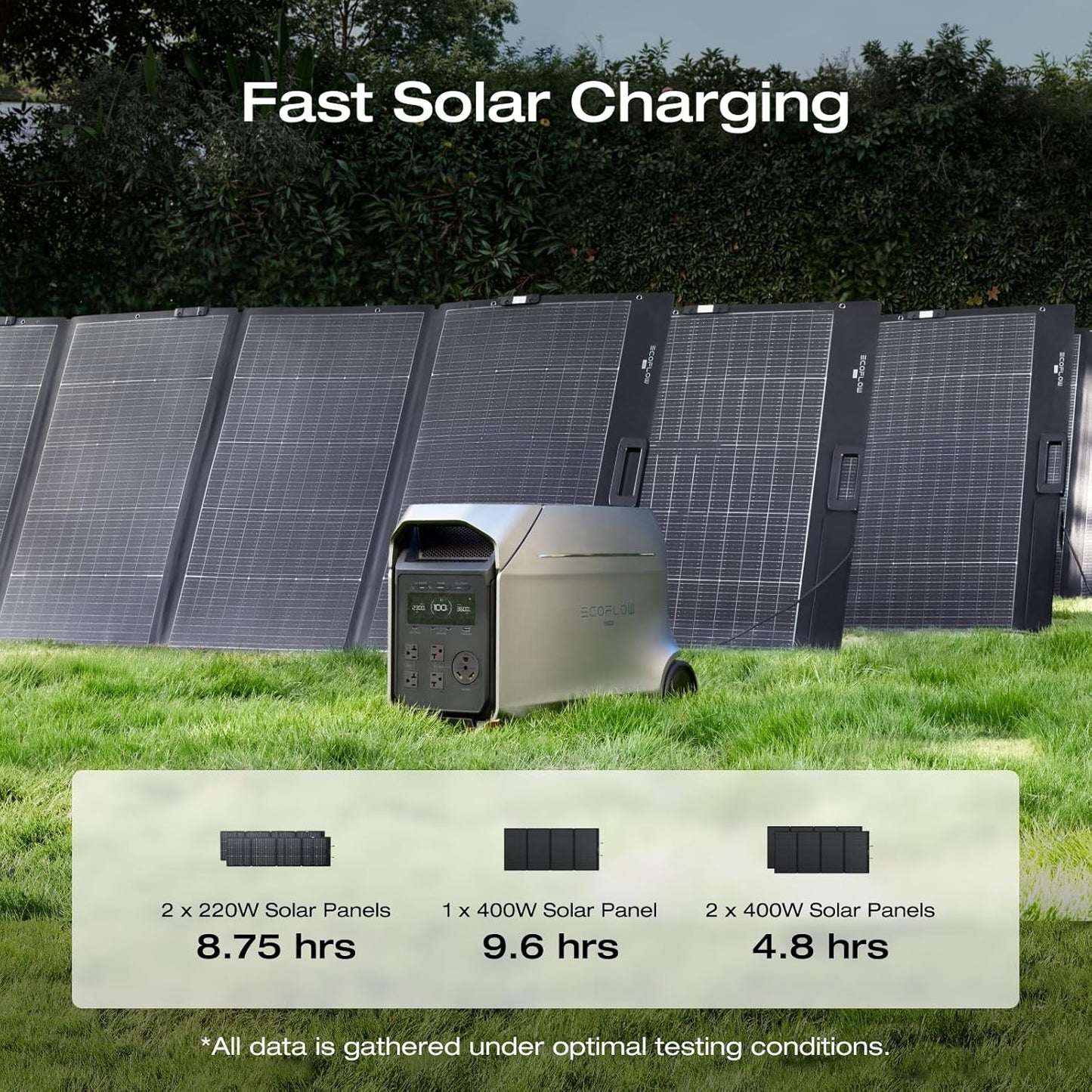 EF ECOFLOW DELTA 3 Ultra Plus Portable Power Station with 2X400W Solar Panel, 3072Wh LiFePO4 Battery, 3600W (7200W Surge) Output, Expandable to 11kWh, Reliable Home Battery Backup & Camping