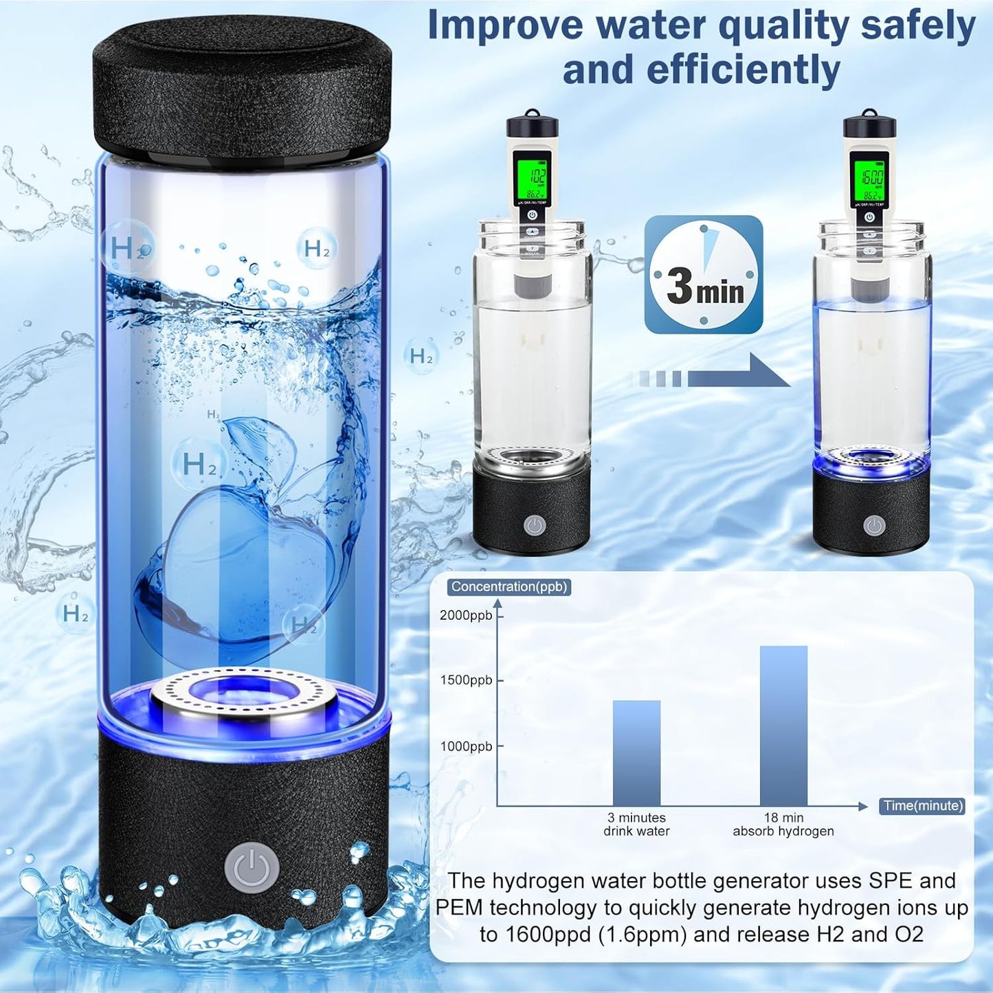 2025 New Hydrogen Water Generator Bottles, Portable Hydrogenated Water Bottle with SPE PEM Technology, 420ml Hydrogen Water Bottle Generator, Rechargeable Ionizer Machine for Home, Office, and Travel