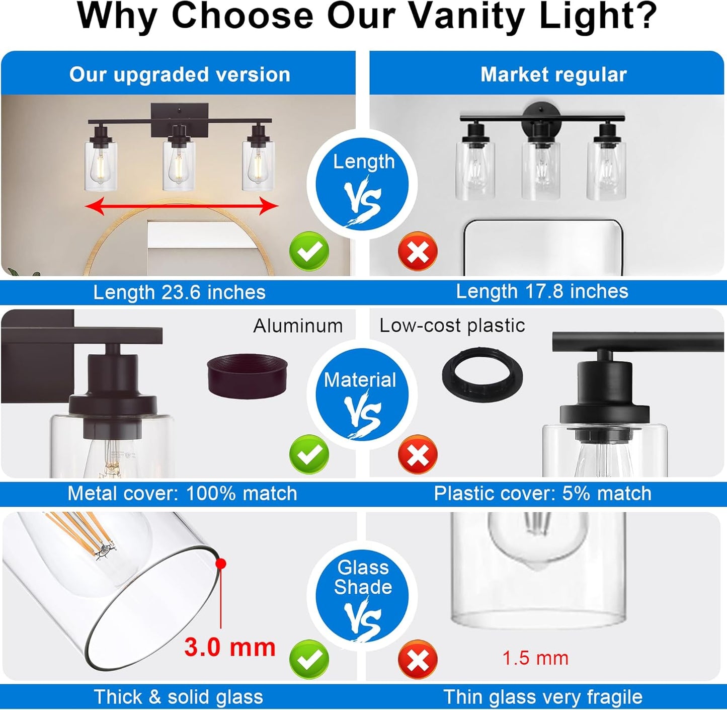 MELUCEE 3 Light Bathroom Vanity Light Oil Rubbed Bronze, Industrial Wall Light Fixture with Clear Glass Shade Sconces for Bedroom Porch Kitchen Living Room (Patent No.: US D963914 S)