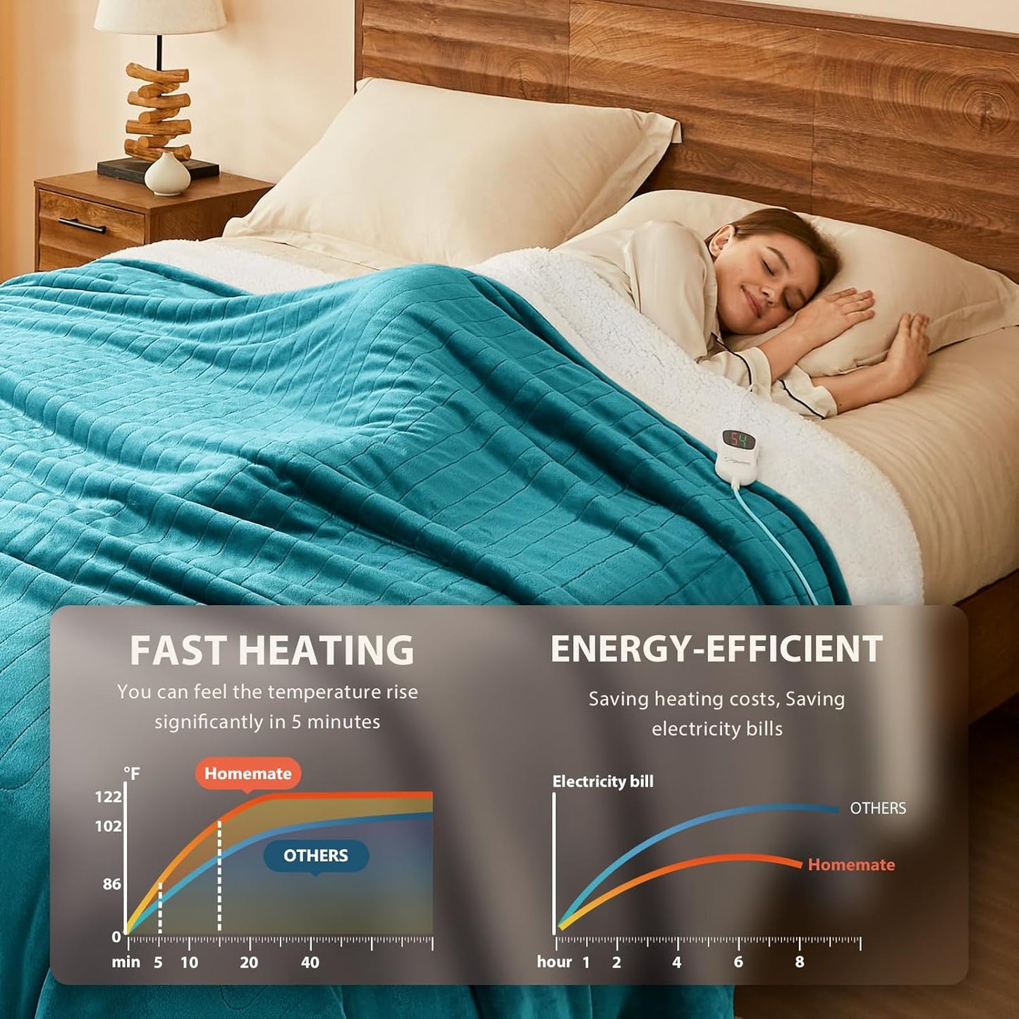 Homemate Electric Heated Blanket Full - 72"x84" Heating Bed Blankets Throw with 10 Heating Levels 8 Hours Auto Off Fast Heating Over-Heated Protection Ultra Soft Warm Flannel ETL Certified