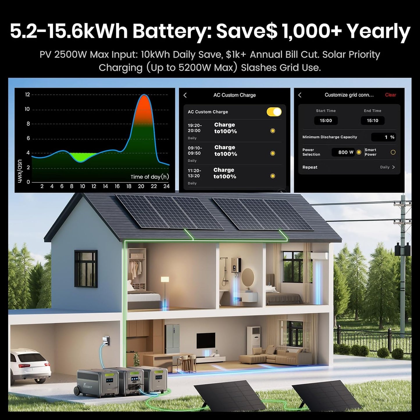 FOSSiBOT F7200 5222Wh Power Station, 120/240V 7200W AC Output, LiFePO4 Battery Expandable to 15666Wh, 2H Fast Charge, Portable Solar Generator for Home Backup Use, Emergency, Camping, RV