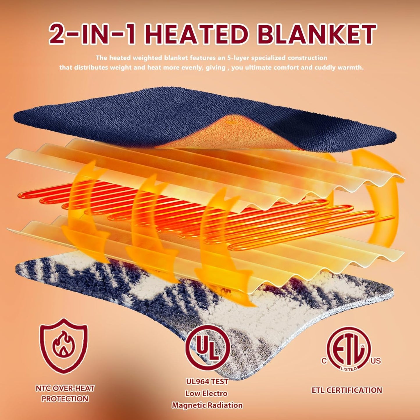 Heated Electric Blanket Throw Size - 50"x60" Flannel Heating Blanket with 10 Heating Levels & 5 Time Settings Over-Heat Protection, Winter Warmer for Adults with ETL Certification（Navy Blue）