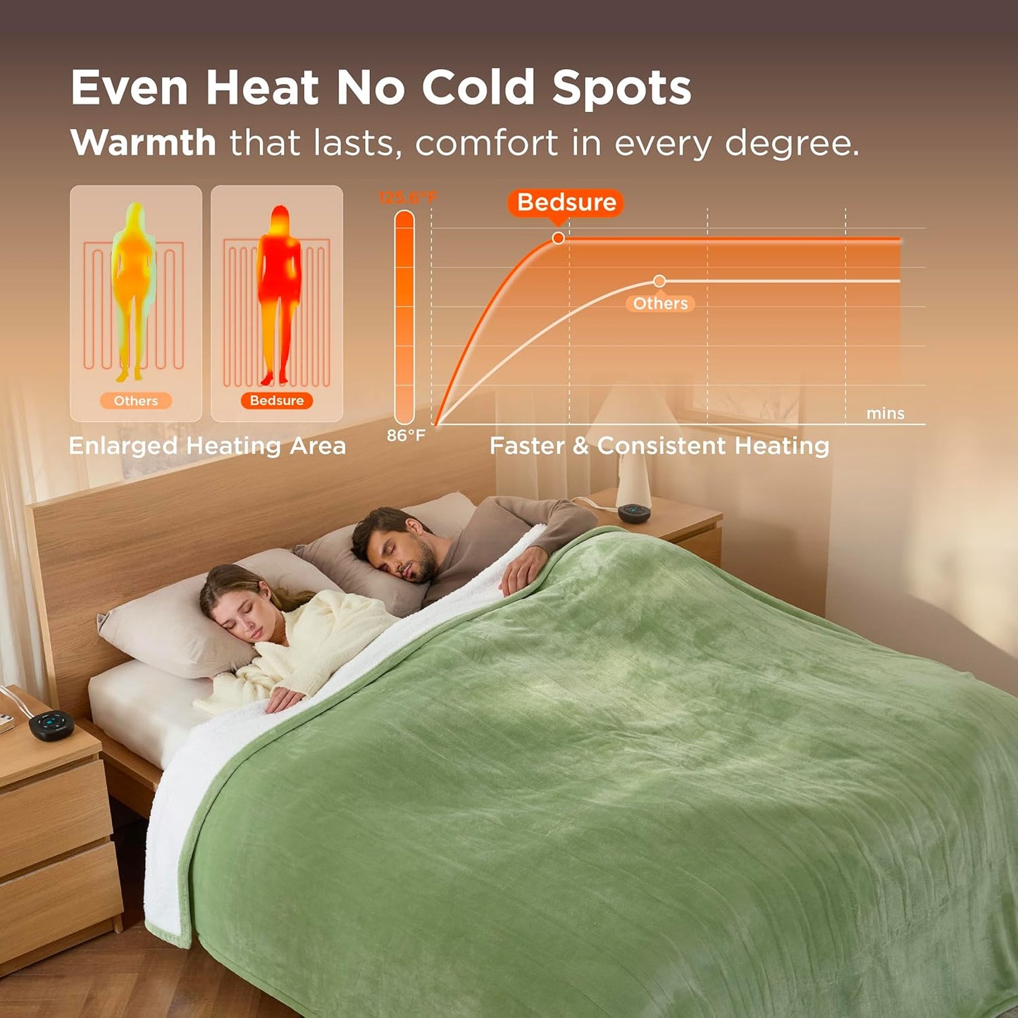 Bedsure Electric Blanket King Size - Dual Control Heated Blanket King Size, Fast Heating with 10 Time Settings & 10 Heat Settings, Warm Gift for Grandma (100x90 inches, Sage Green)