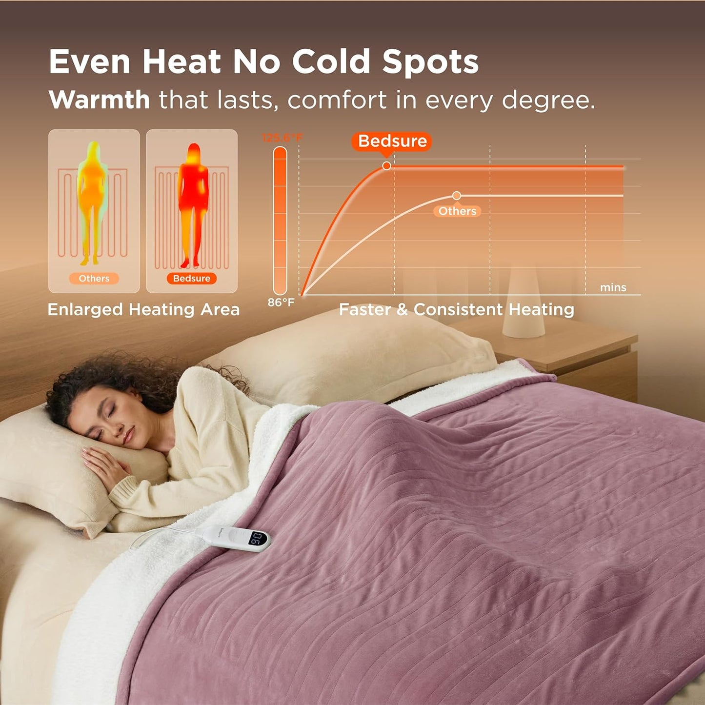 Bedsure Electric Blanket Full Size - Soft Flannel Heated Blanket, Fast Heating with 10 Time Settings & 6 Heat Settings, Warm Gifts for Women Grandma (72x84 inches, Pink)
