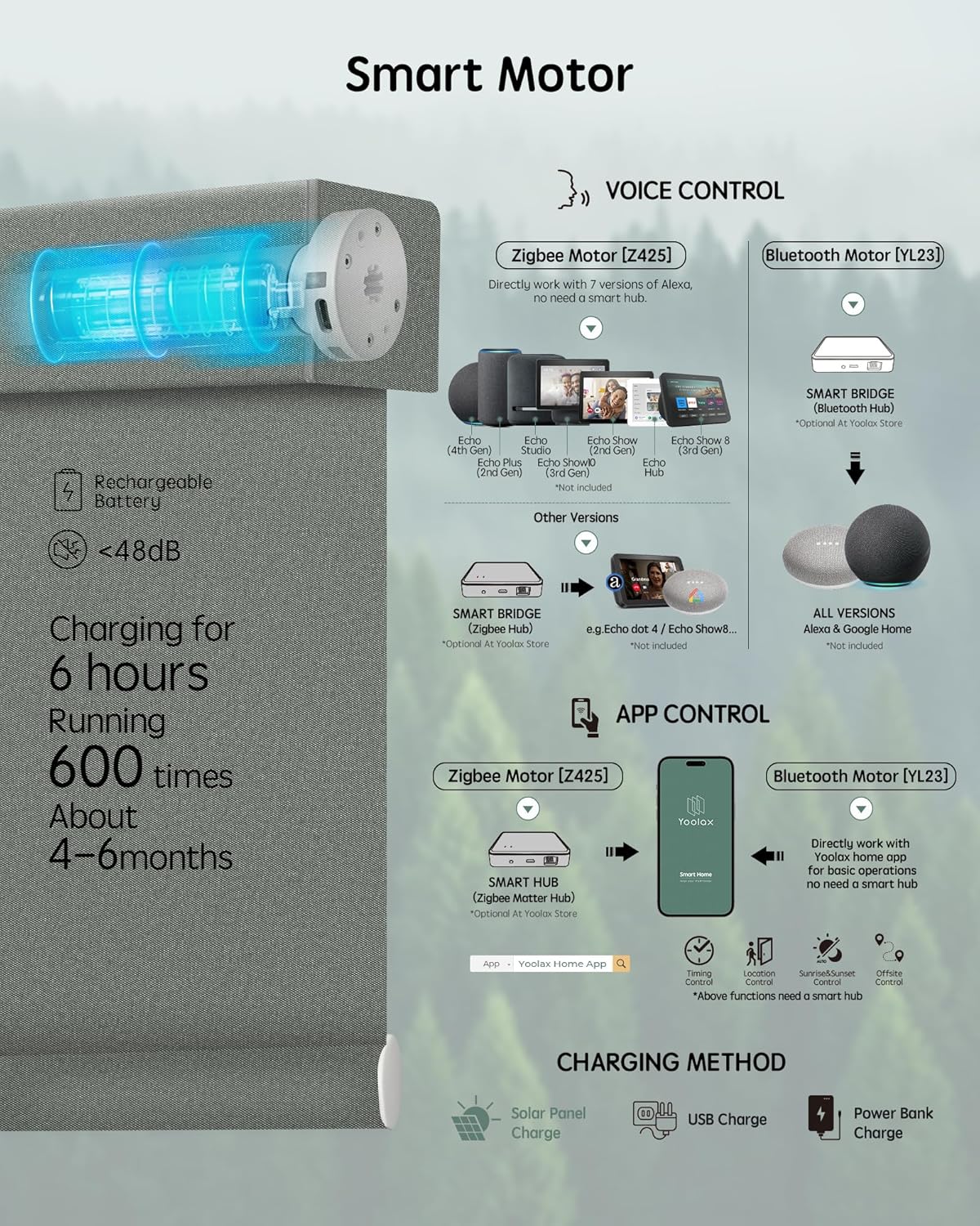Yoolax Motorized Blinds with Remote, Smart Blinds for Windows Blackout Automatic Shades Compatible with Alexa Remote Control Roller Window Shades with Valance, Custom Size (V-Pigeon Grey)